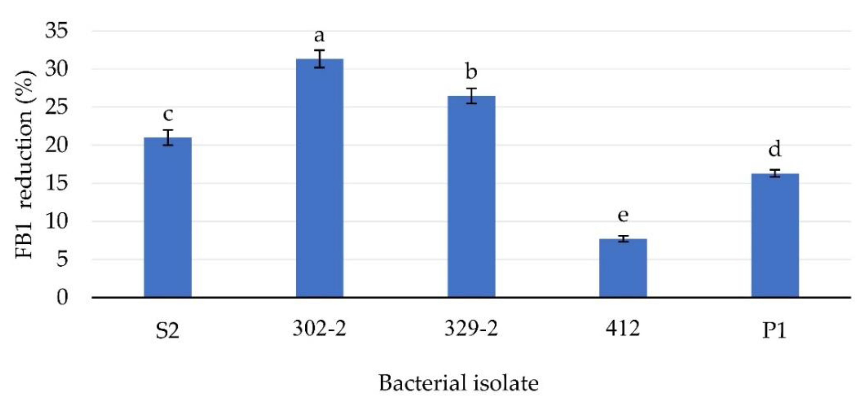 Toxins 13 00638 g001