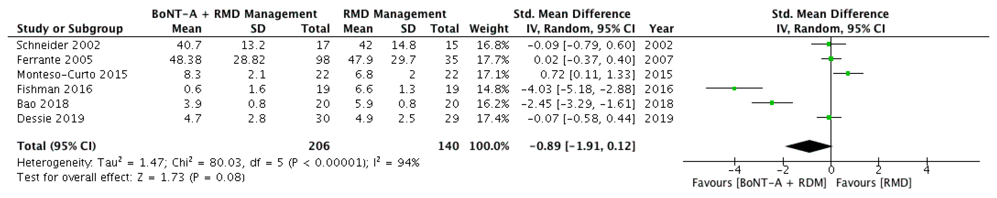 Toxins 13 00640 g003 Toxins 13 00640 g003