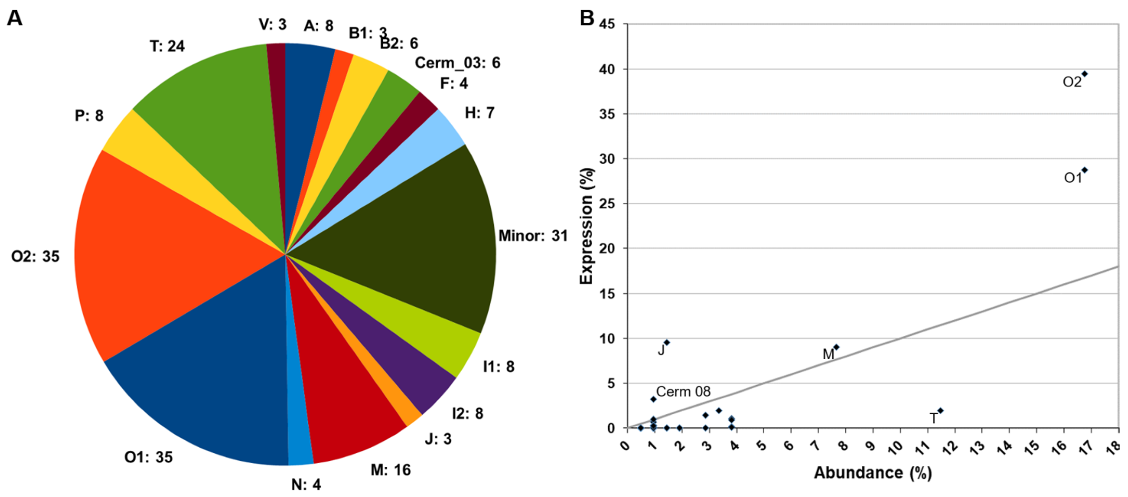Toxins 13 00642 g001