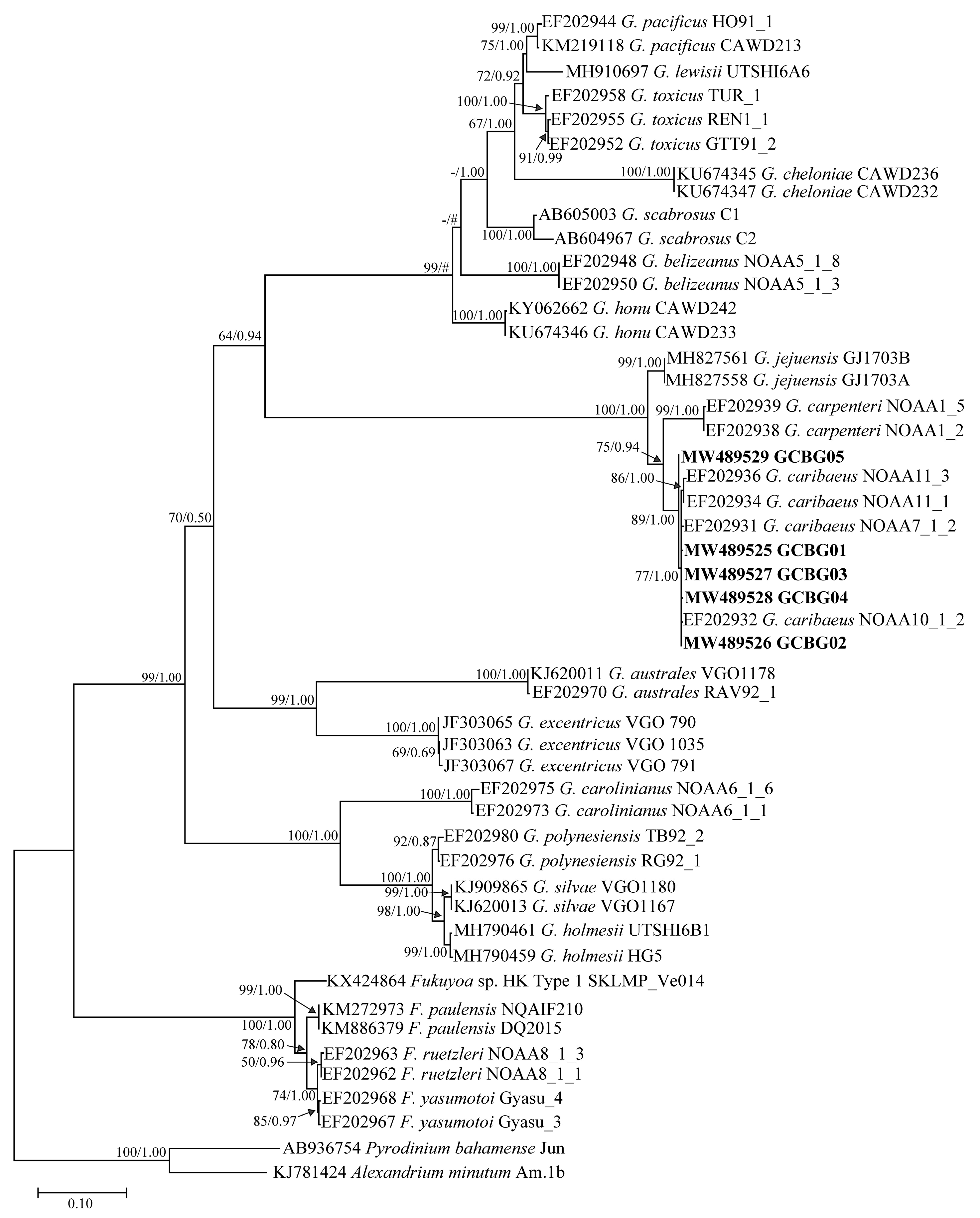 Toxins 13 00643 g004 550