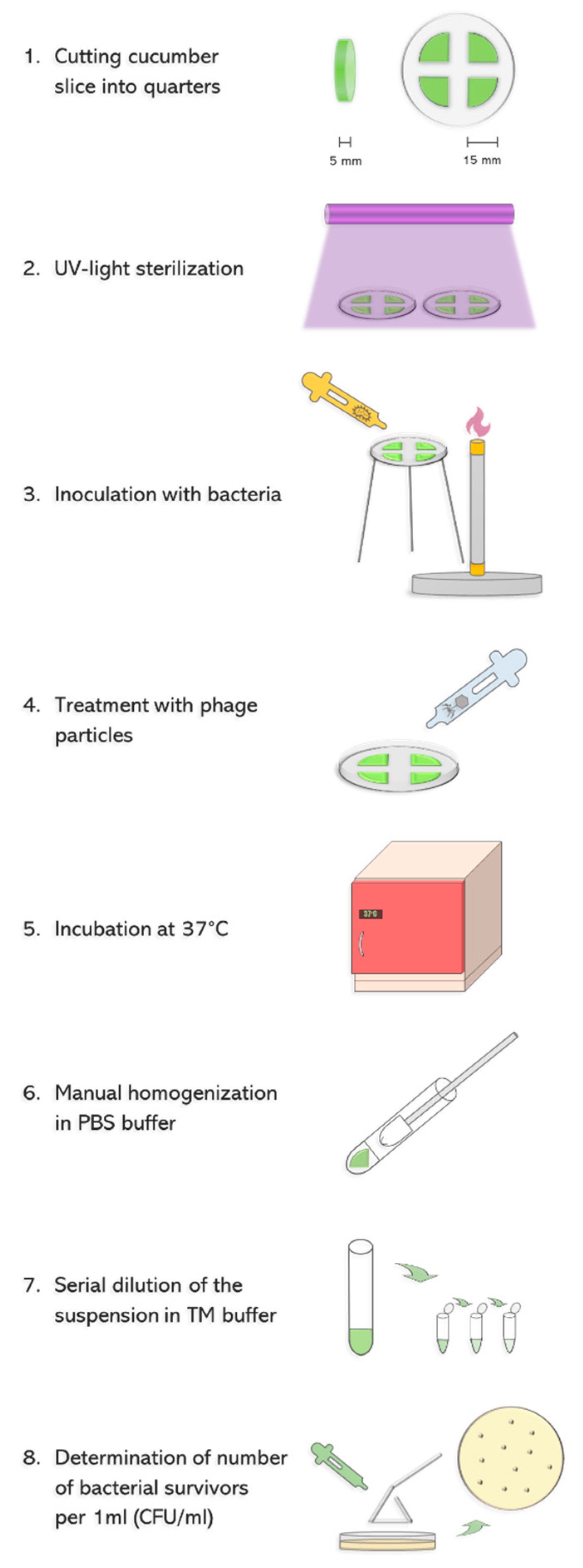 Toxins 13 00644 g001 550