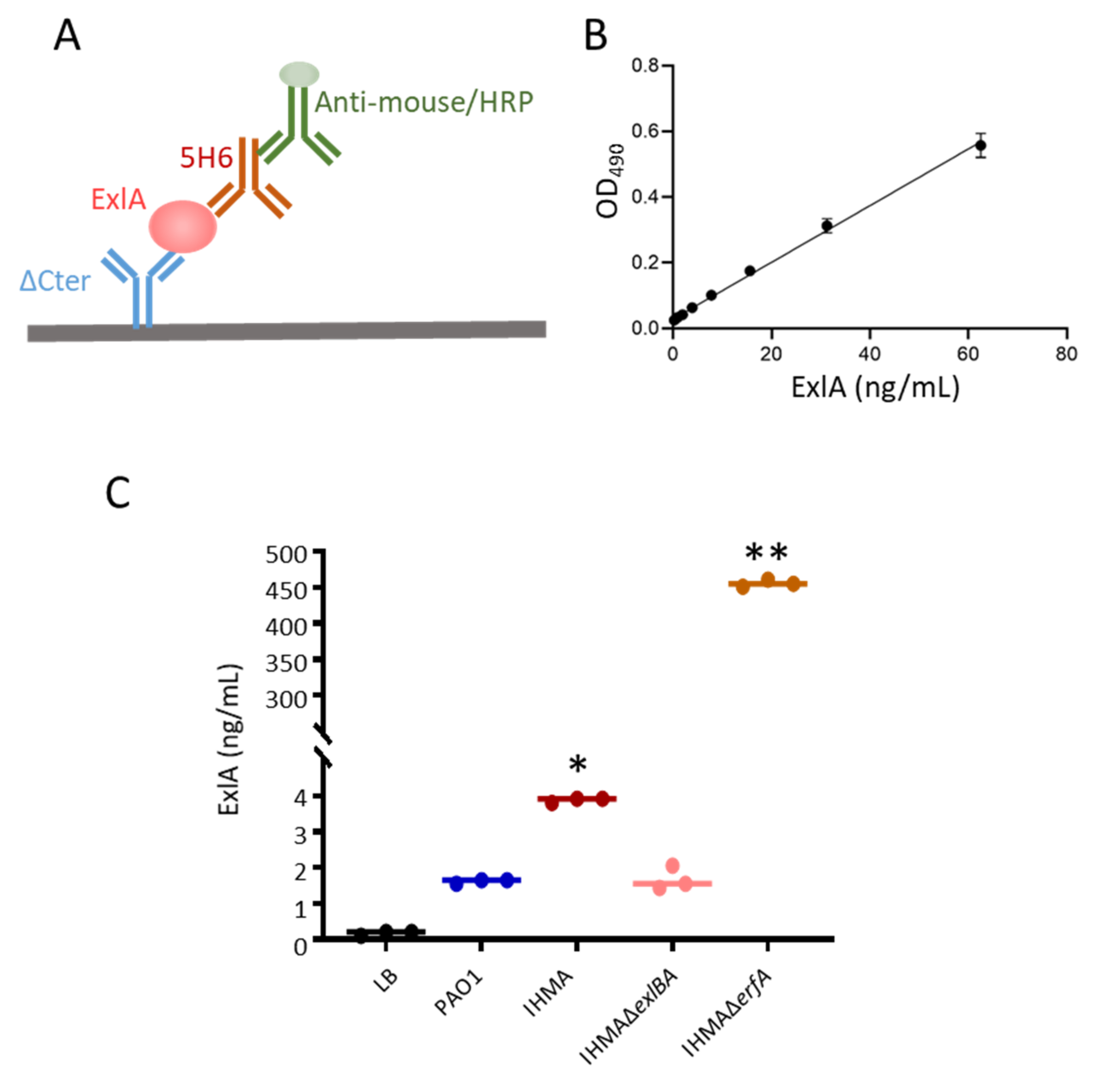 Toxins 13 00645 g001 550