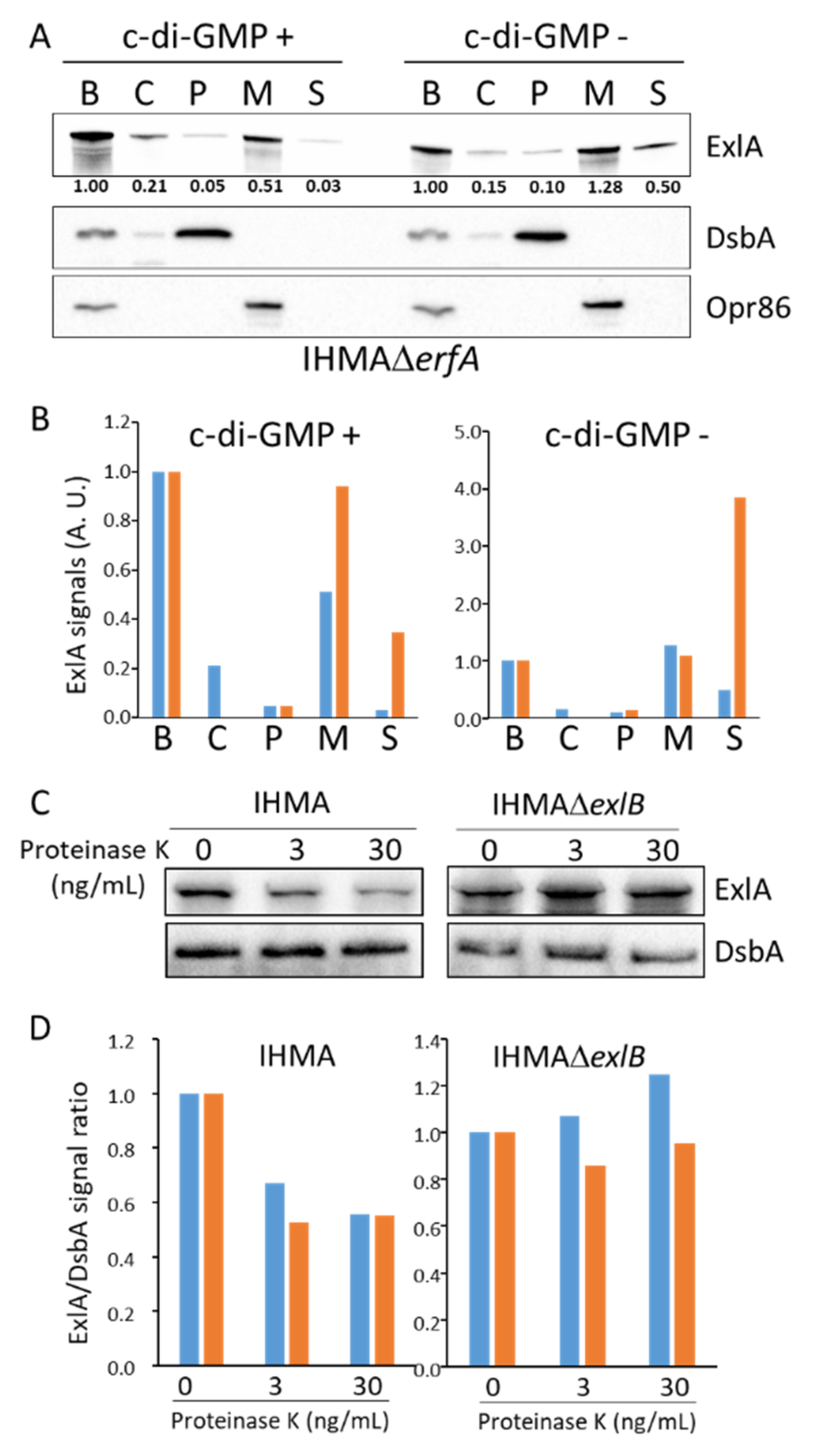 Toxins 13 00645 g004 550
