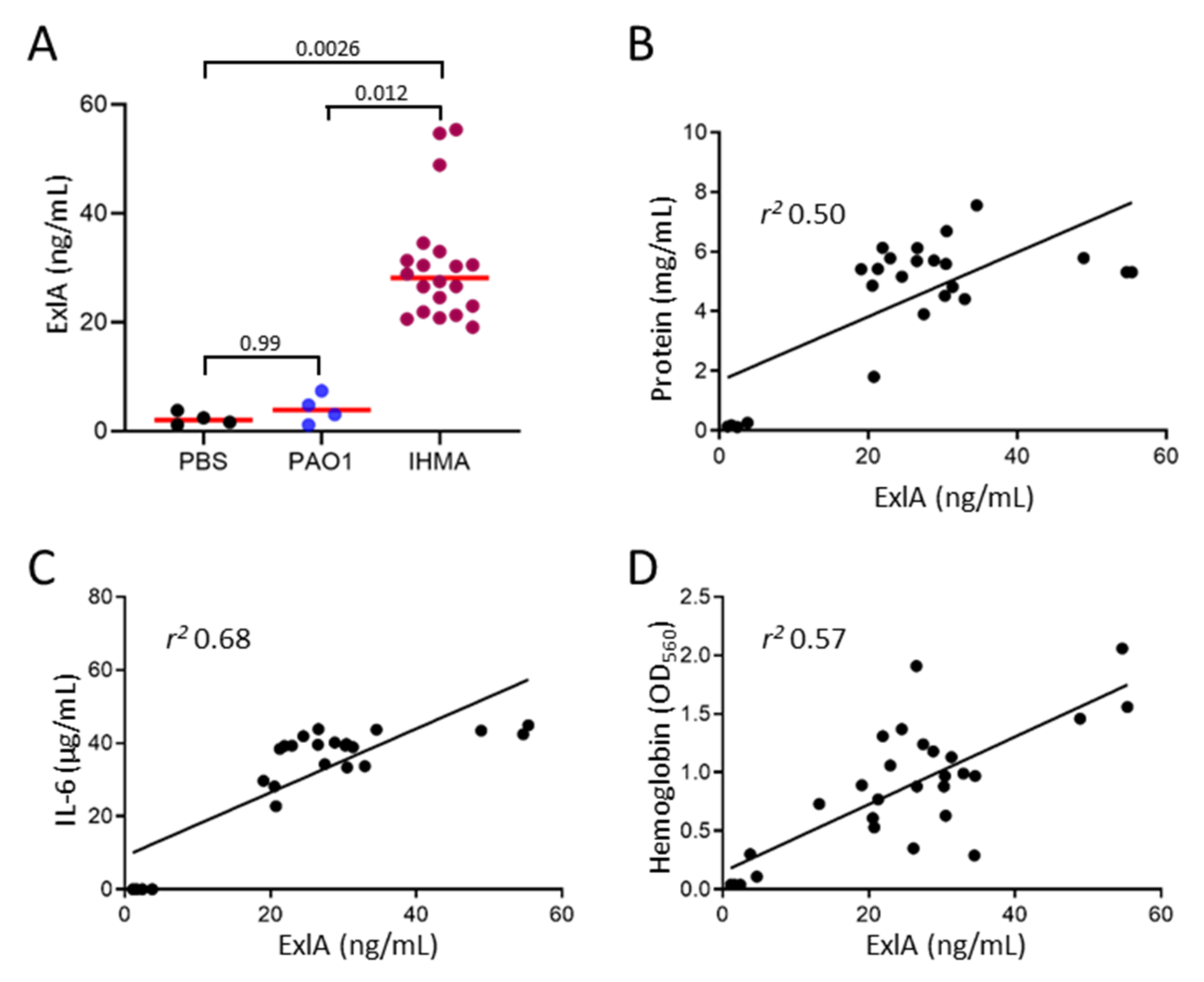 Toxins 13 00645 g005 550