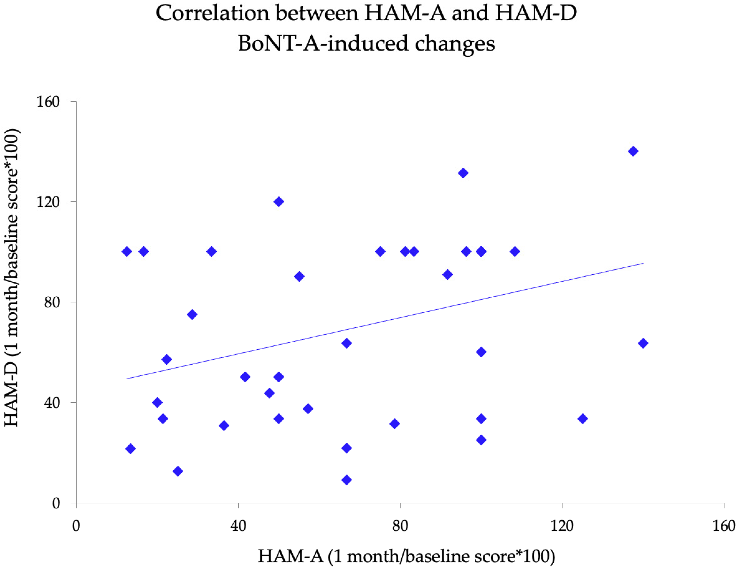 Toxins 13 00647 g002