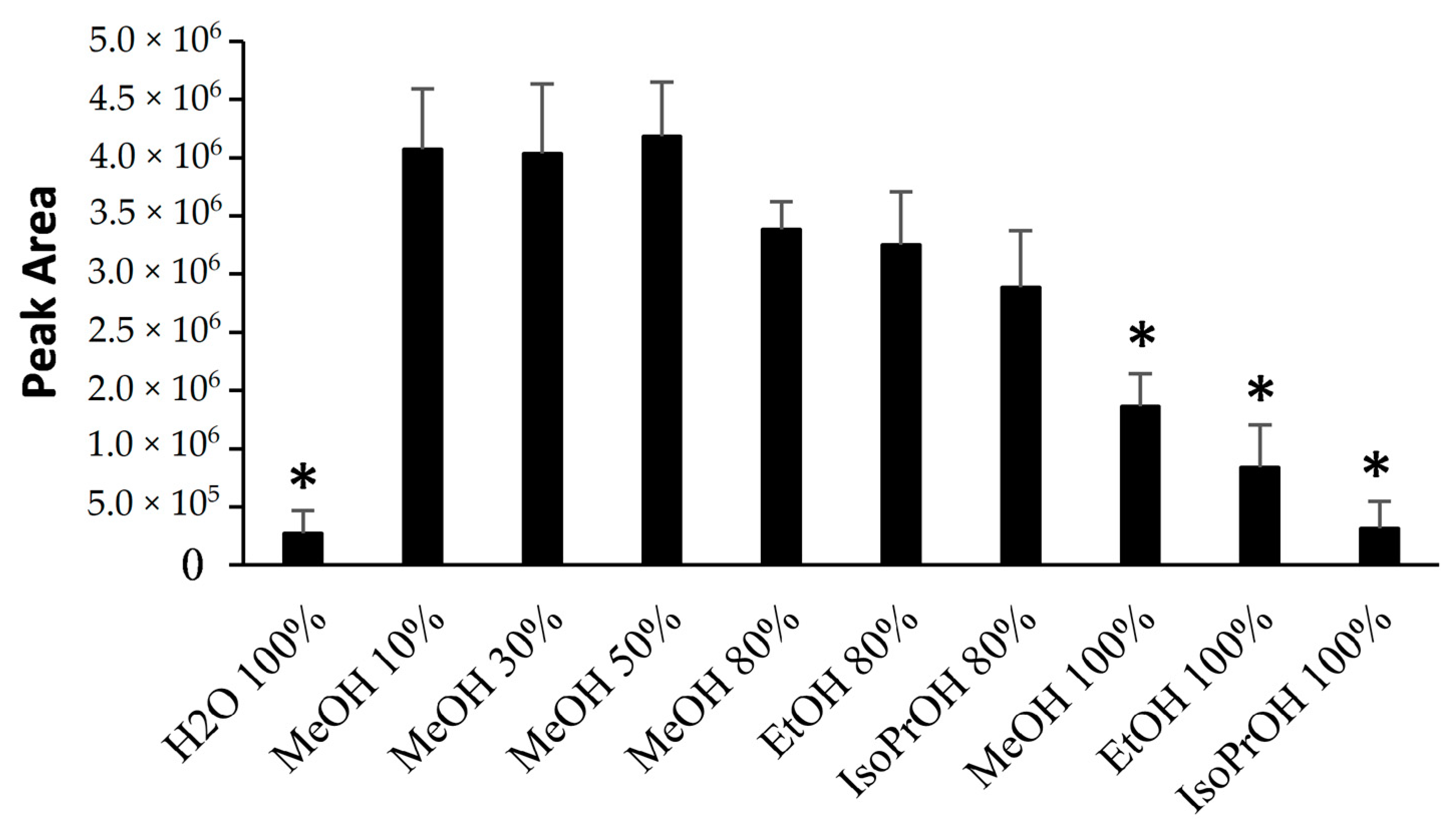 Toxins 13 00650 g001 550