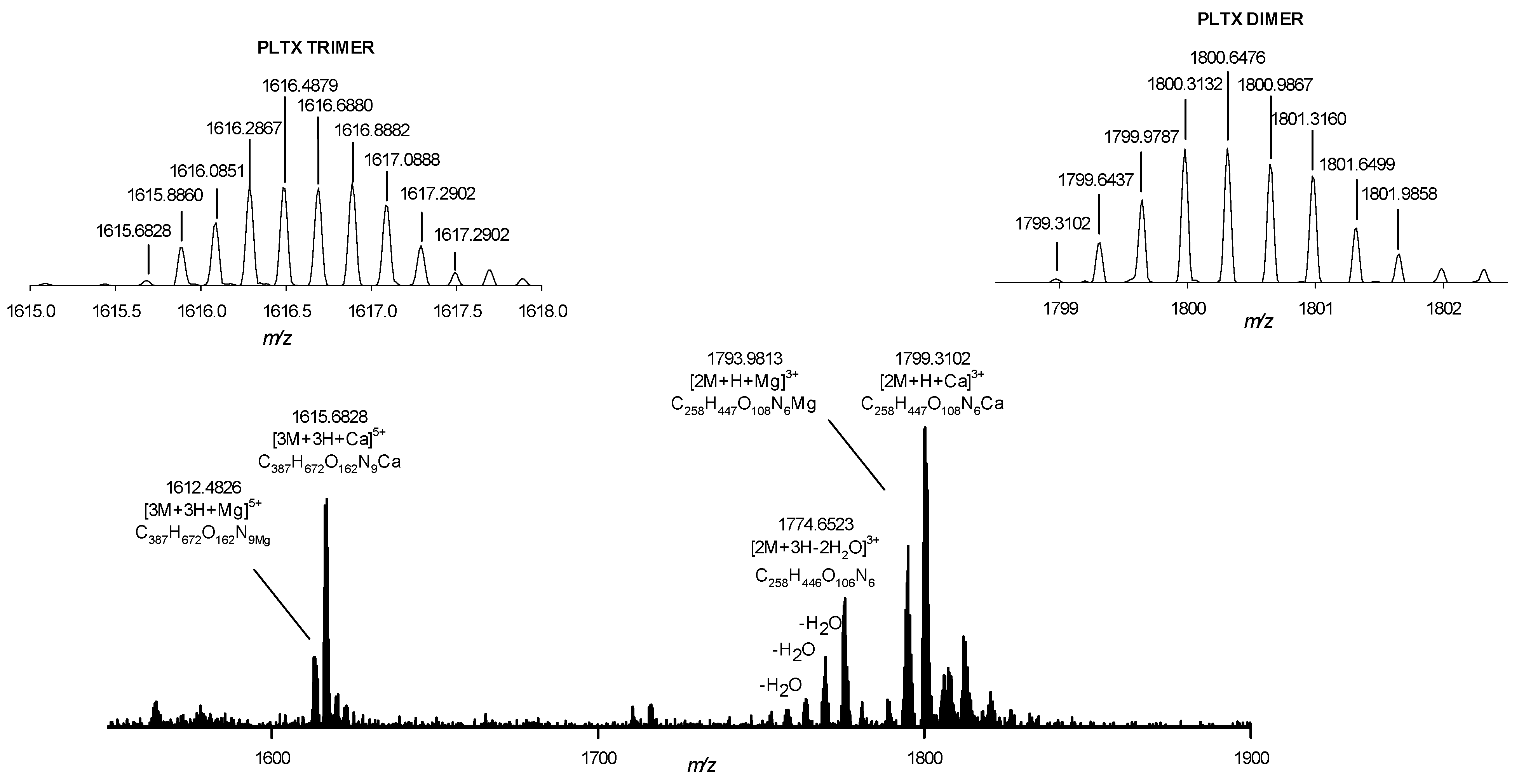Toxins 13 00650 g002 550