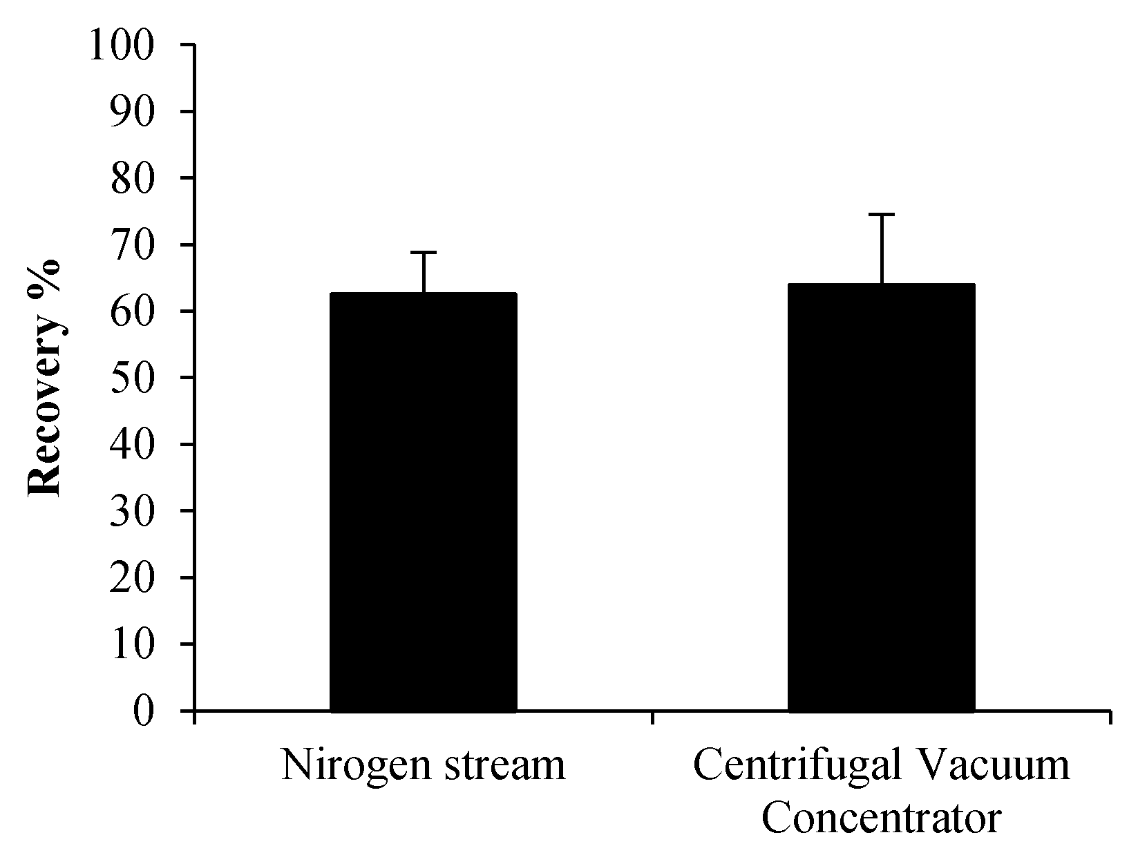 Toxins 13 00650 g003 550