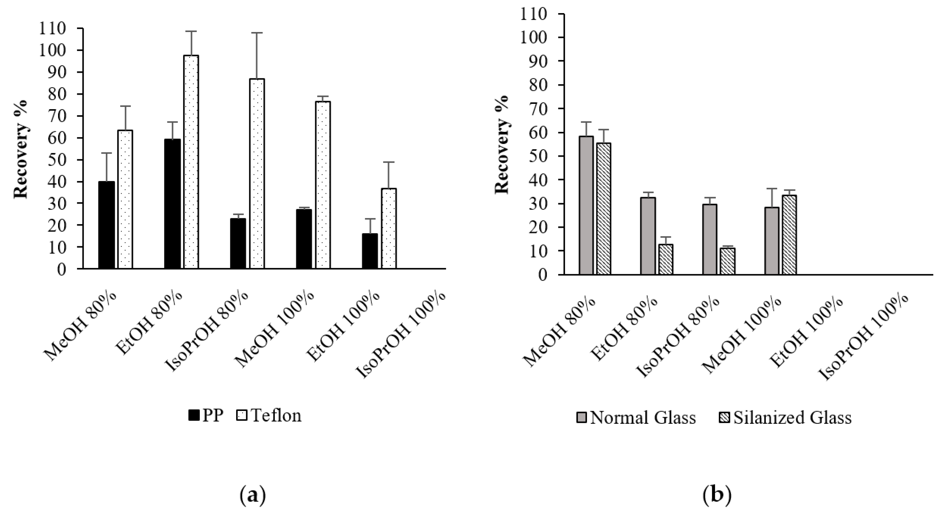 Toxins 13 00650 g004 550