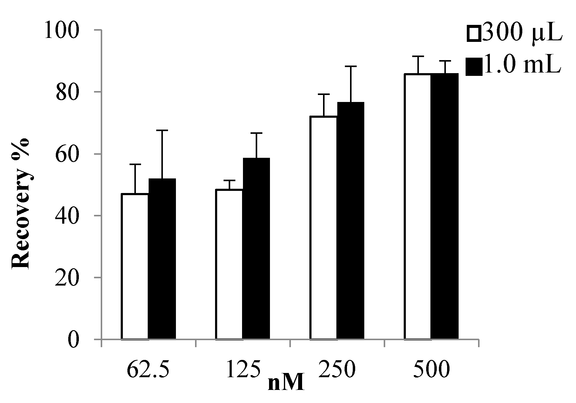 Toxins 13 00650 g005 550