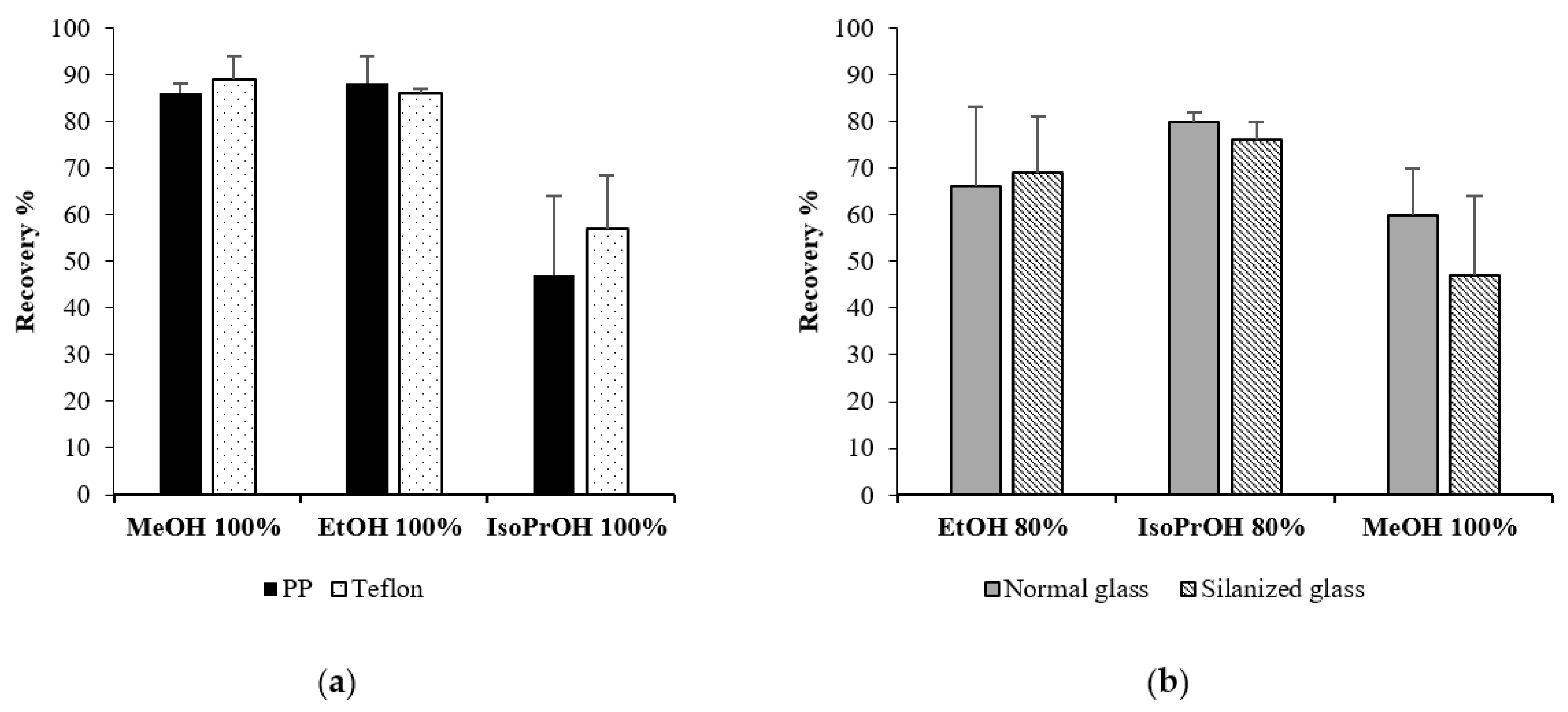 Toxins 13 00650 g006 550
