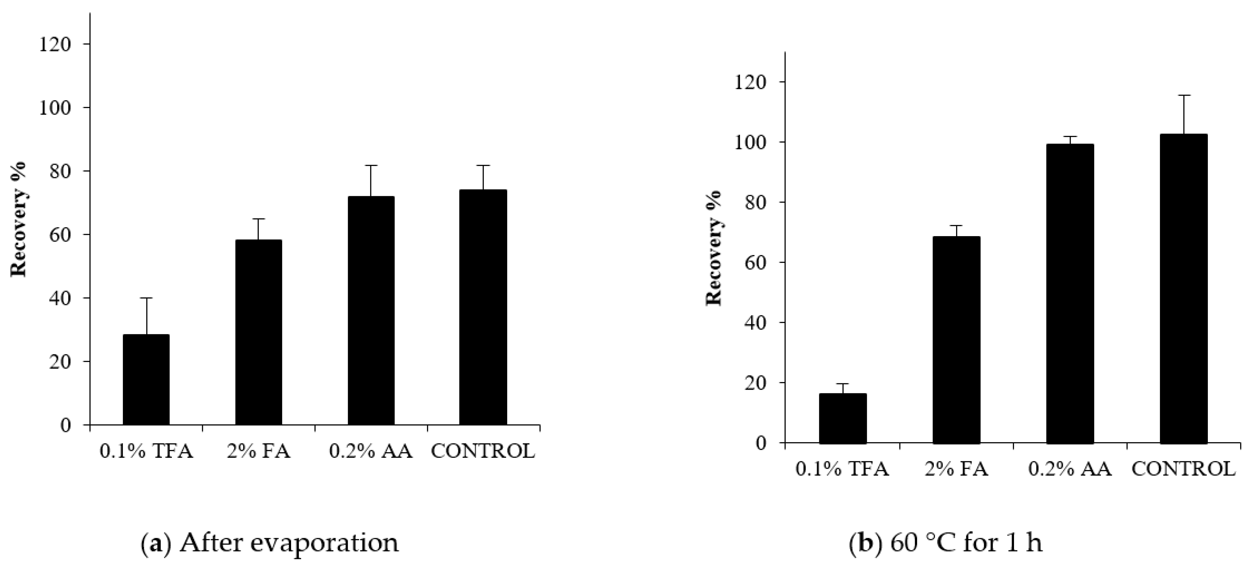 Toxins 13 00650 g007 550