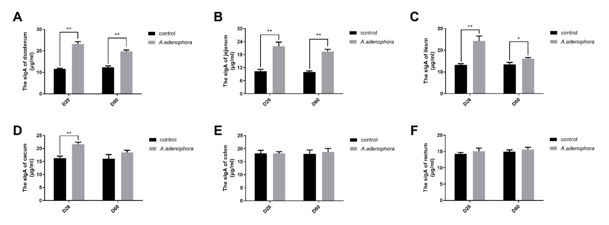 Toxins 13 00651 g005 550