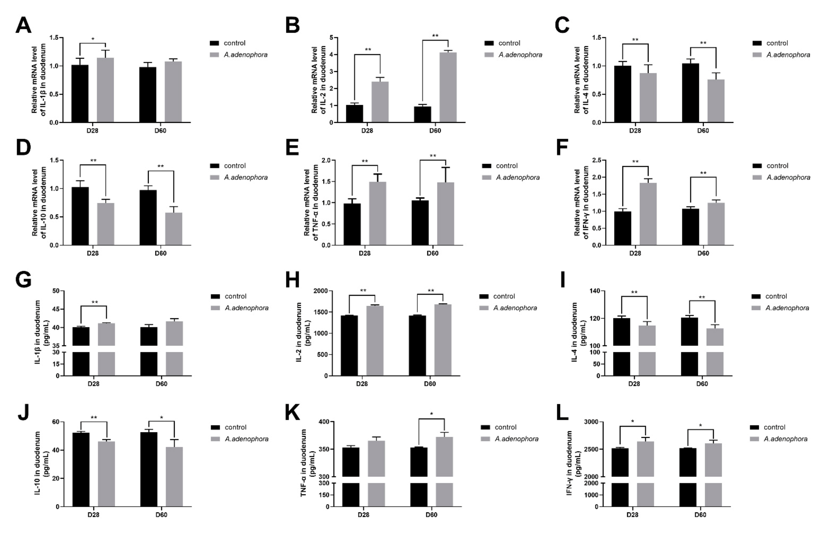 Toxins 13 00651 g006 550