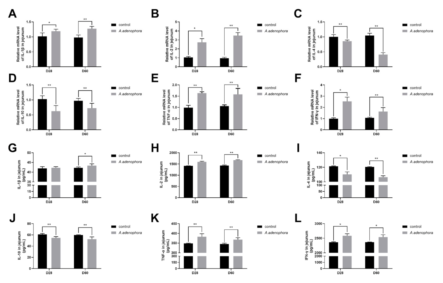Toxins 13 00651 g007 550