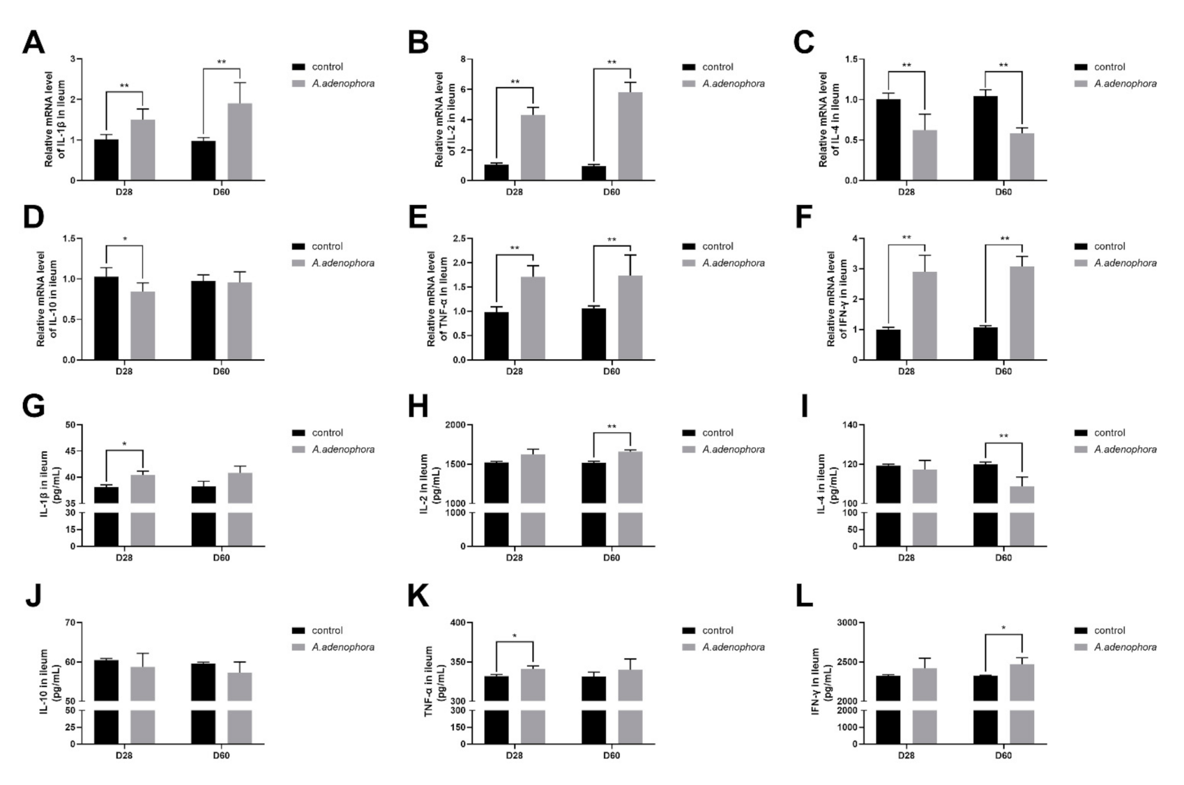 Toxins 13 00651 g008 550