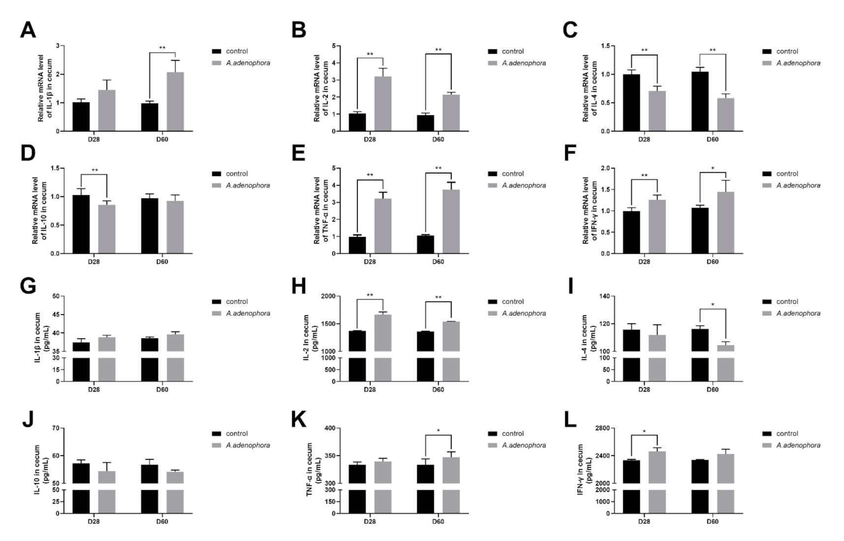 Toxins 13 00651 g009 550
