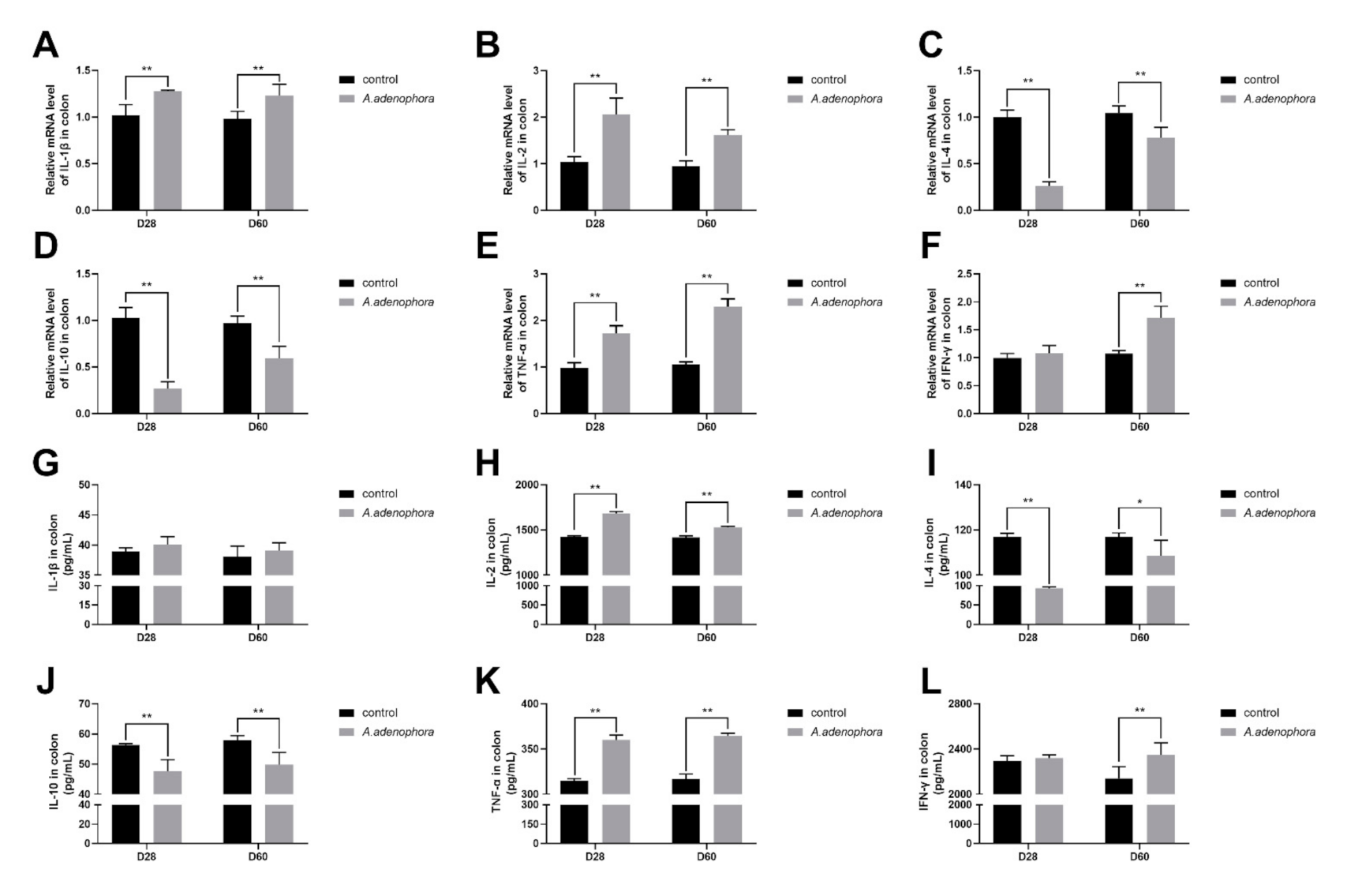 Toxins 13 00651 g010 550