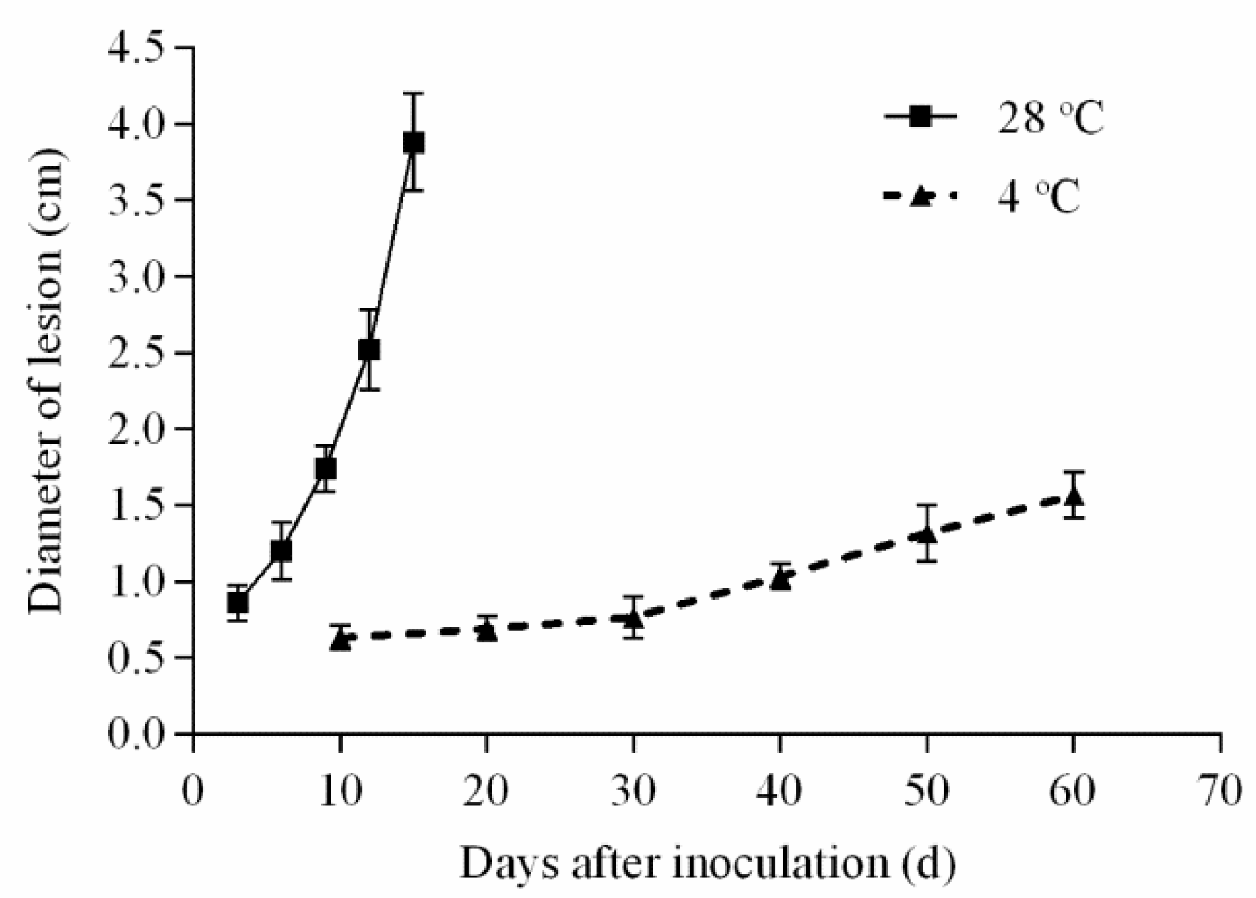 Toxins 13 00656 g003