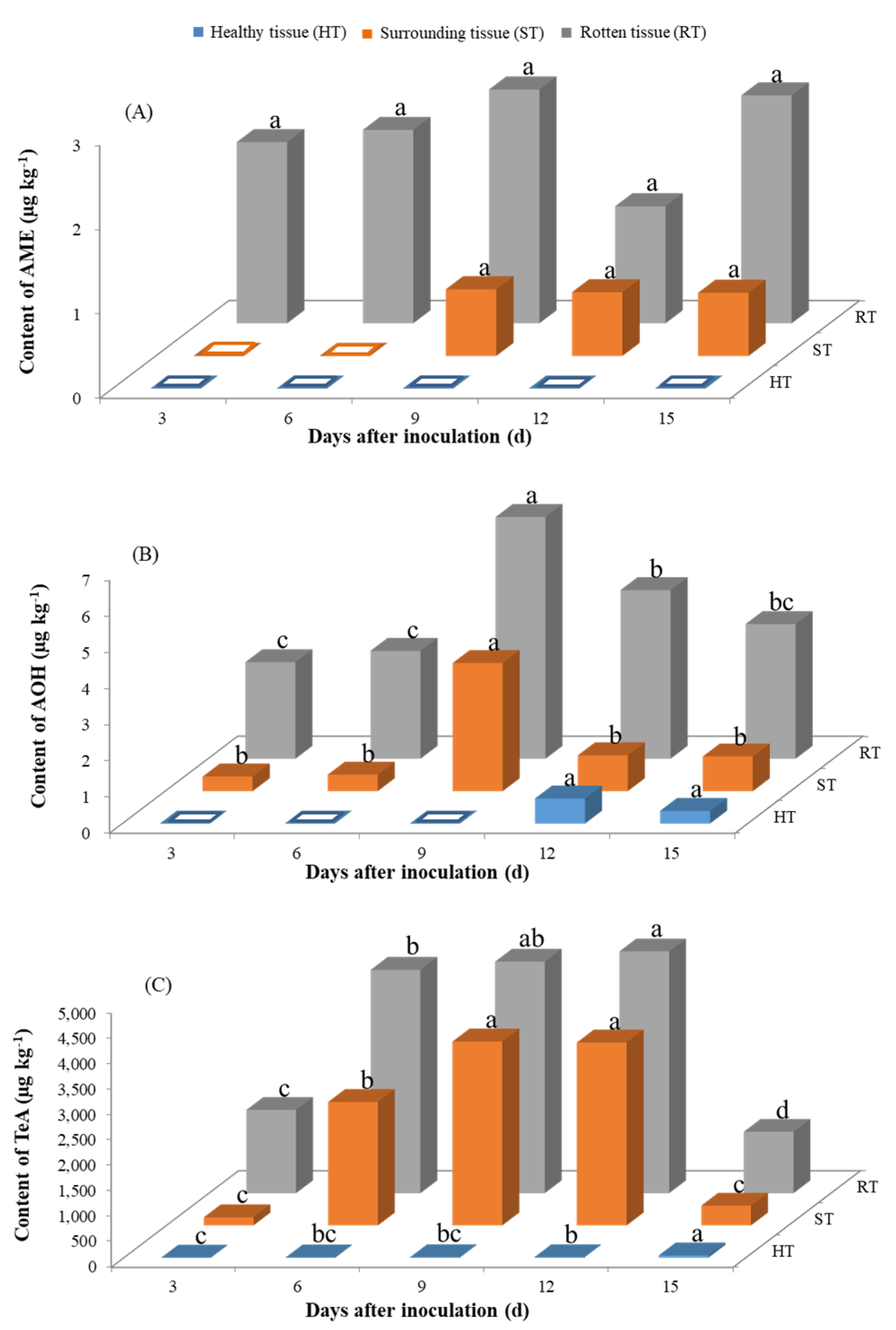 Toxins 13 00656 g004