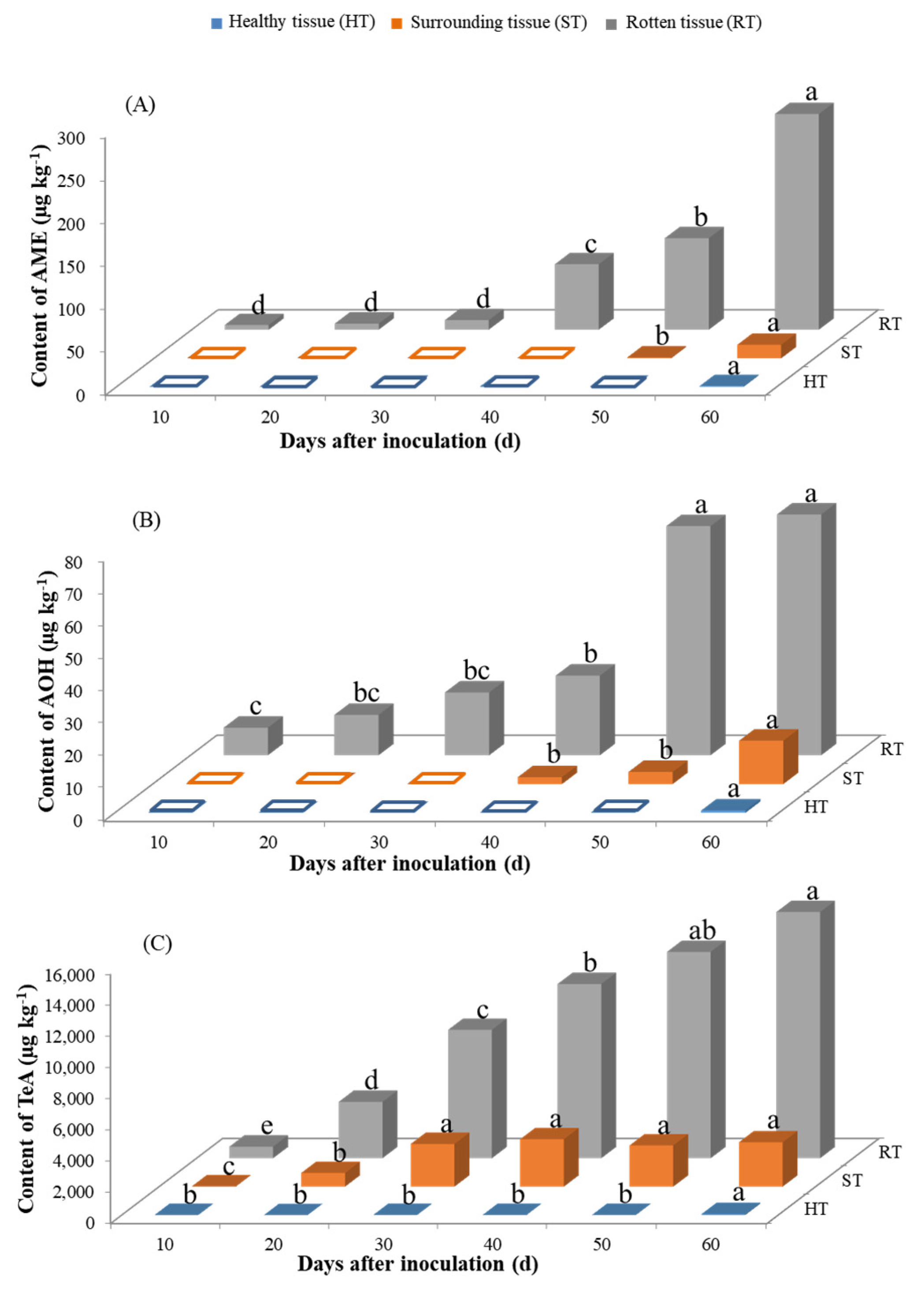 Toxins 13 00656 g005