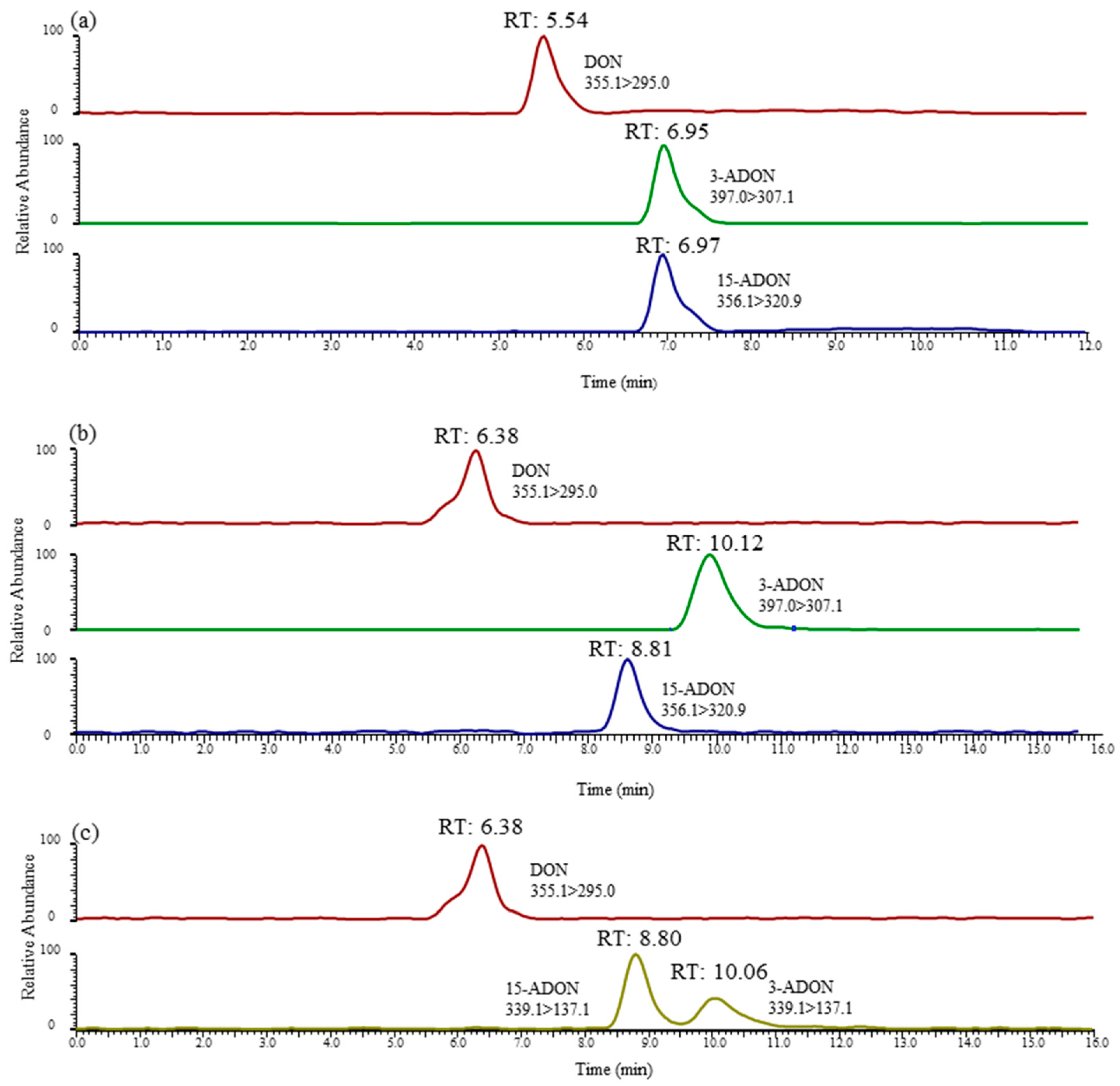 Toxins 13 00659 g003 550