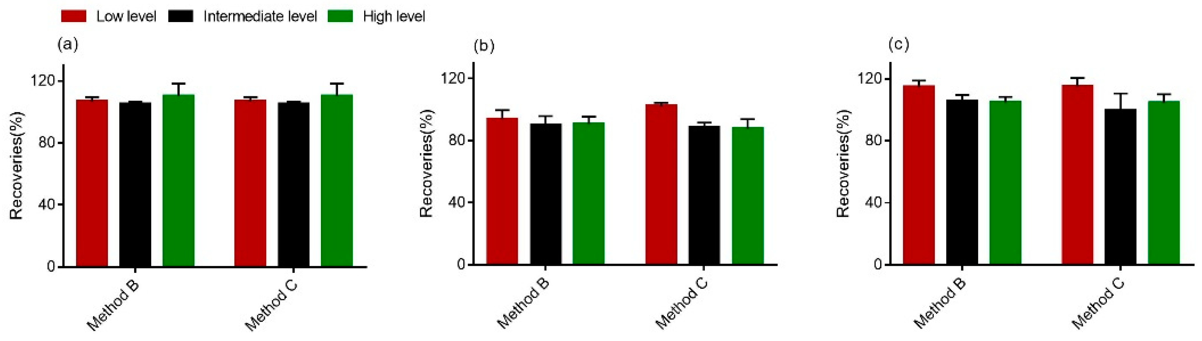 Toxins 13 00659 g004 550