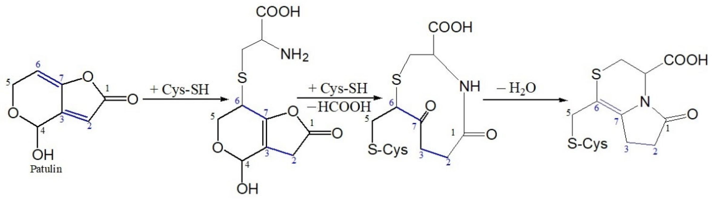 Toxins 13 00662 g001