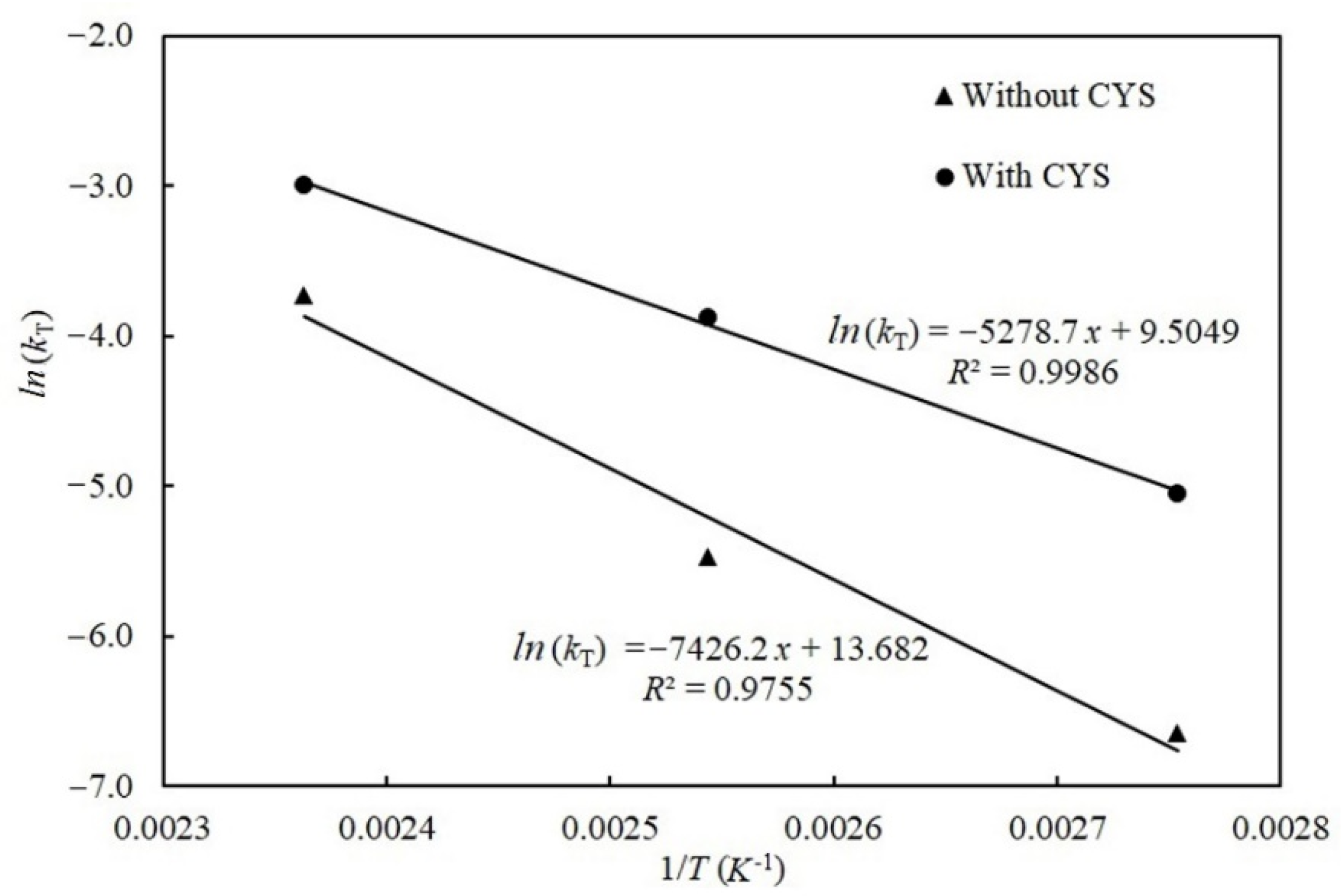 Toxins 13 00662 g006