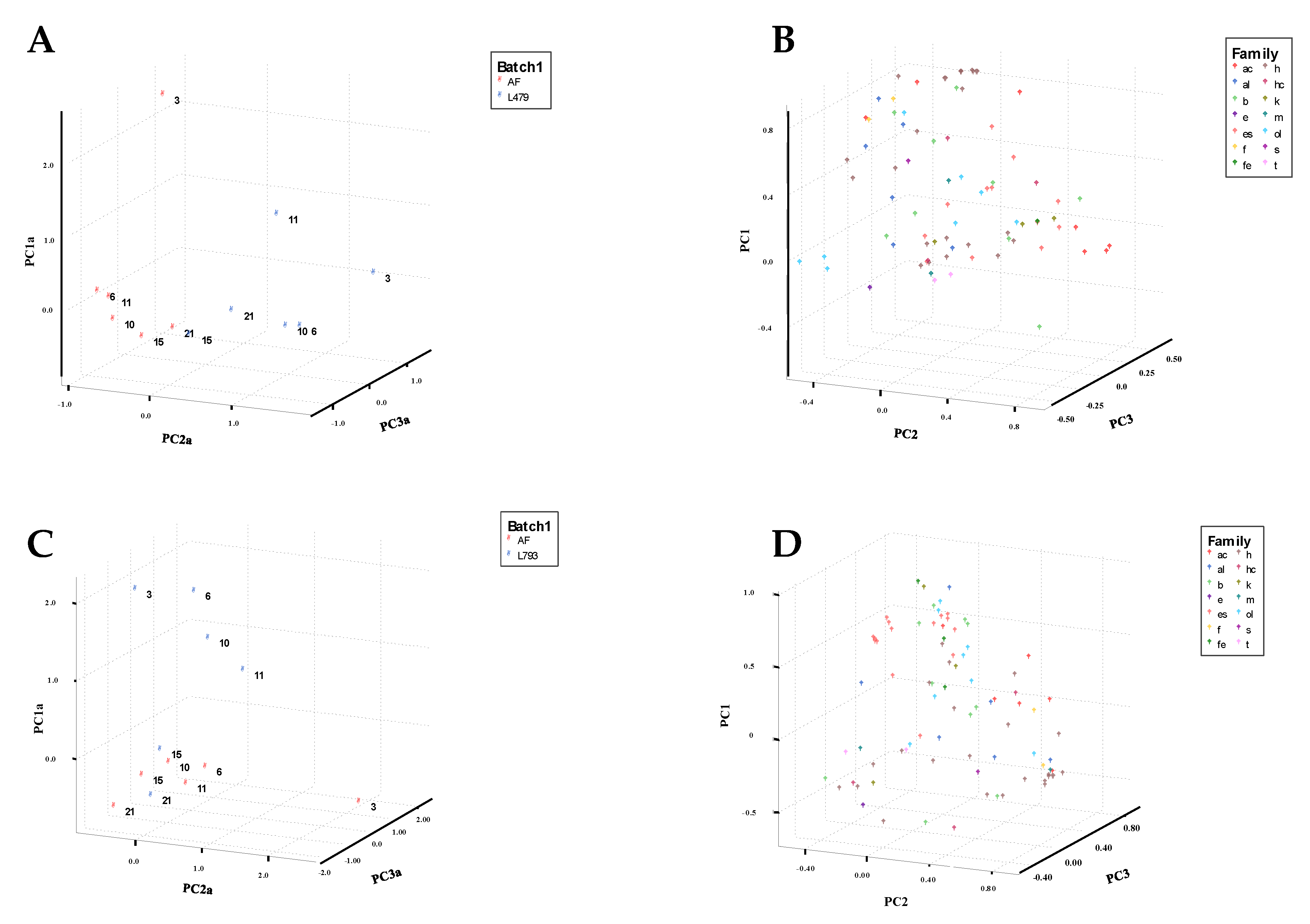 Toxins 13 00663 g001