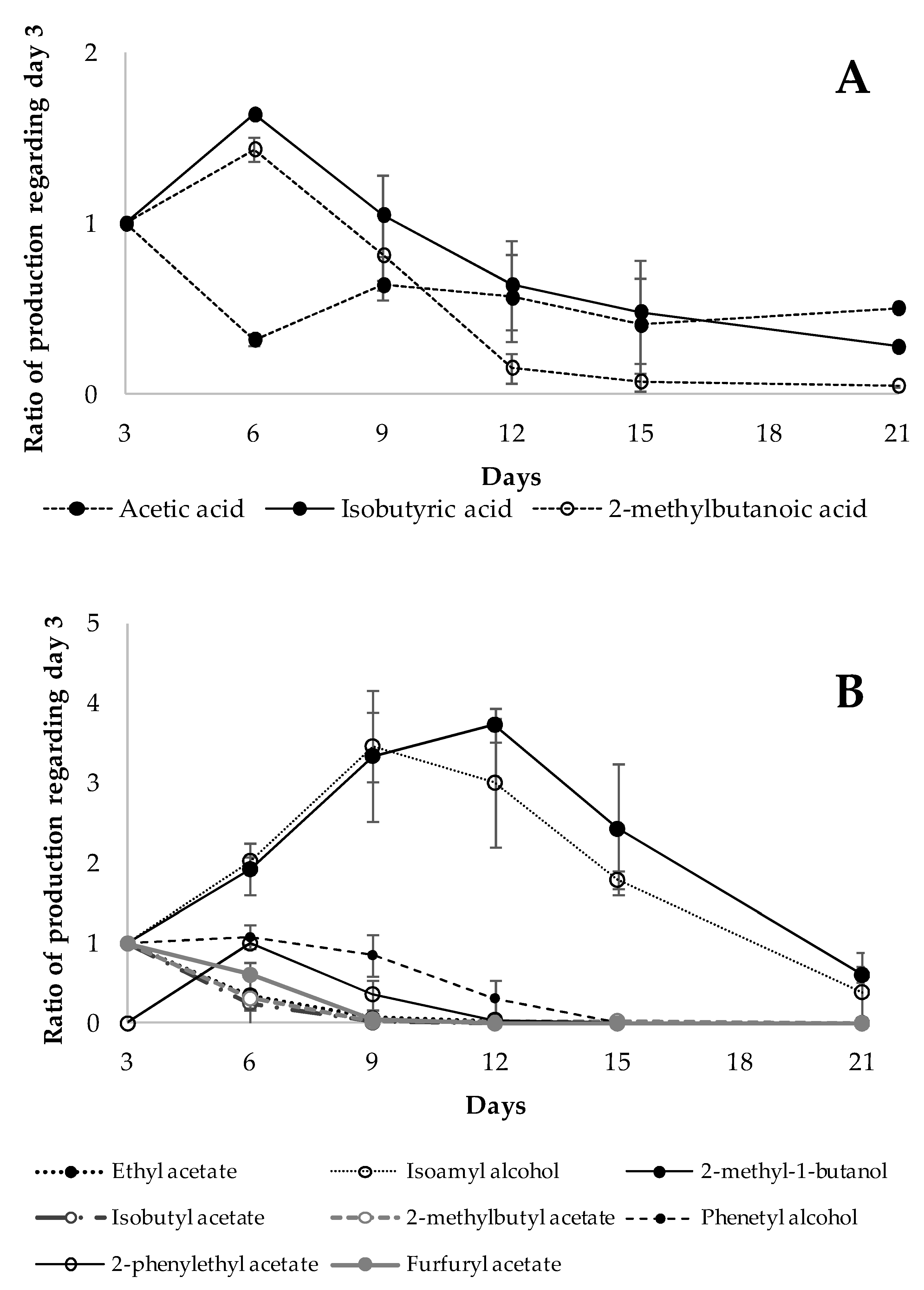 Toxins 13 00663 g002