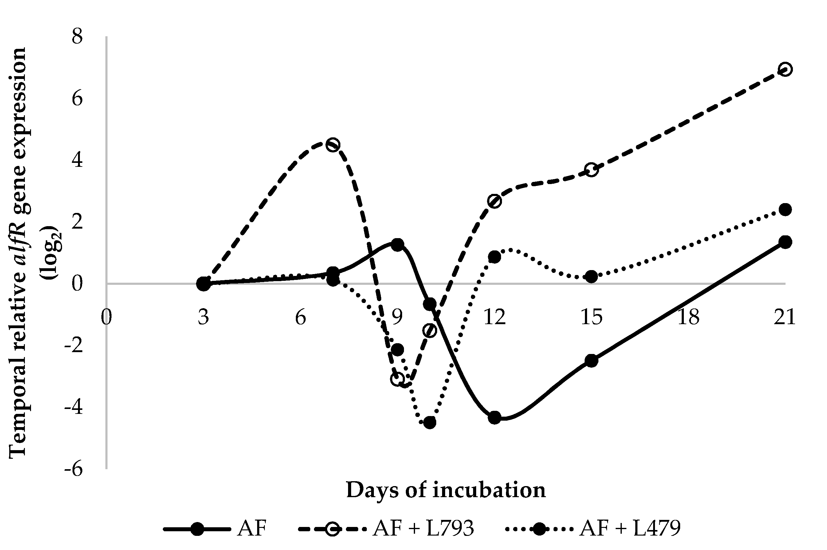 Toxins 13 00663 g003