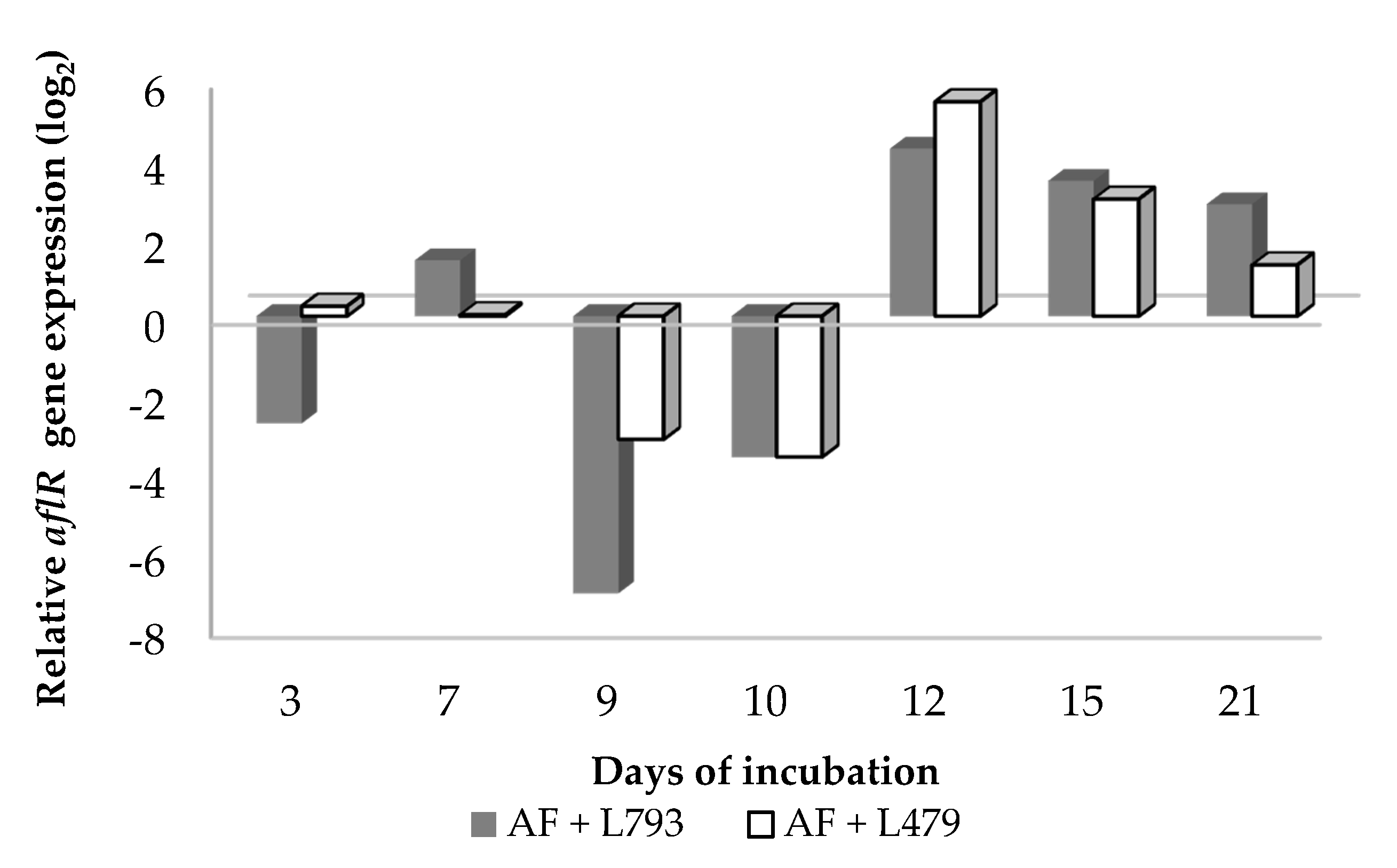 Toxins 13 00663 g004