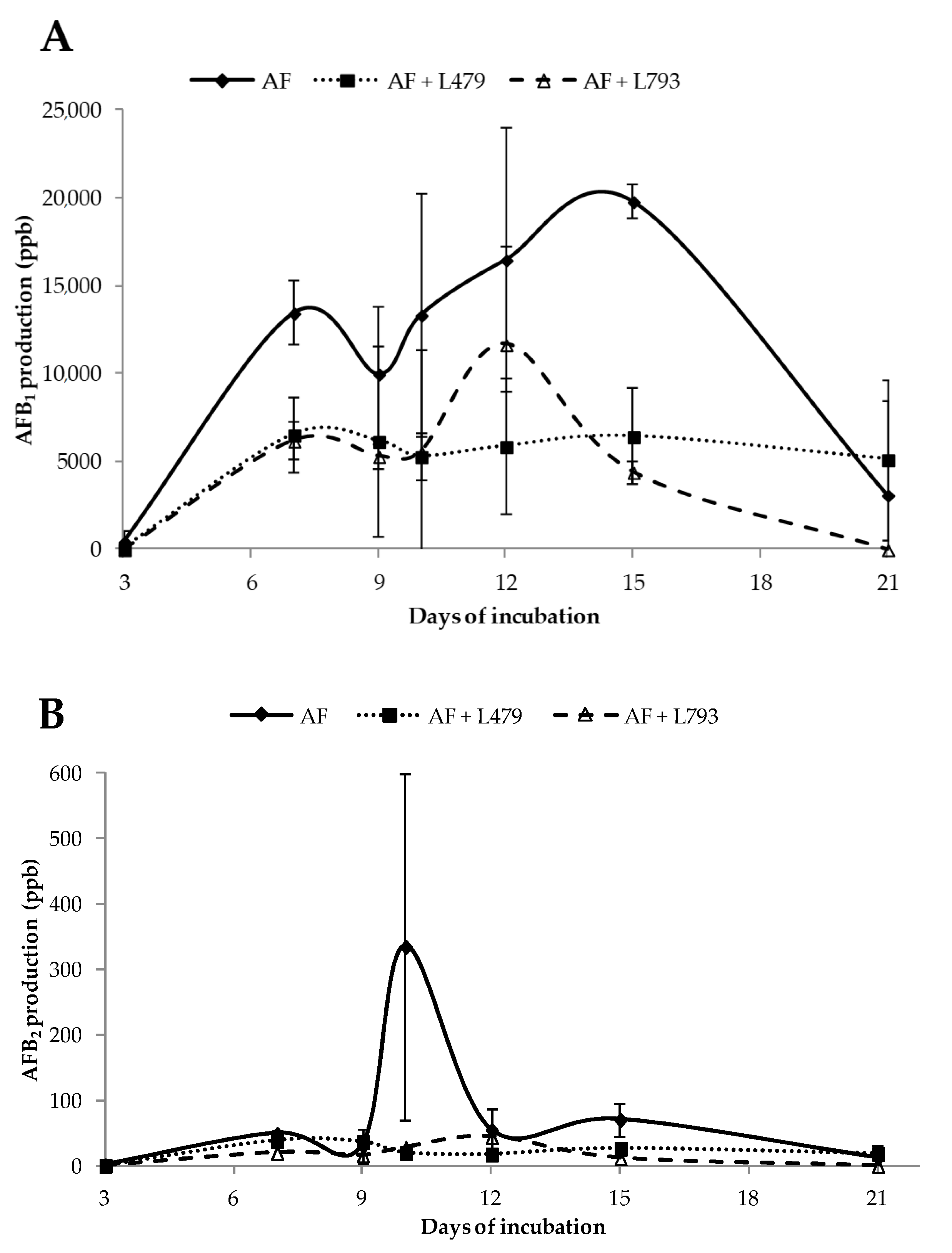 Toxins 13 00663 g005