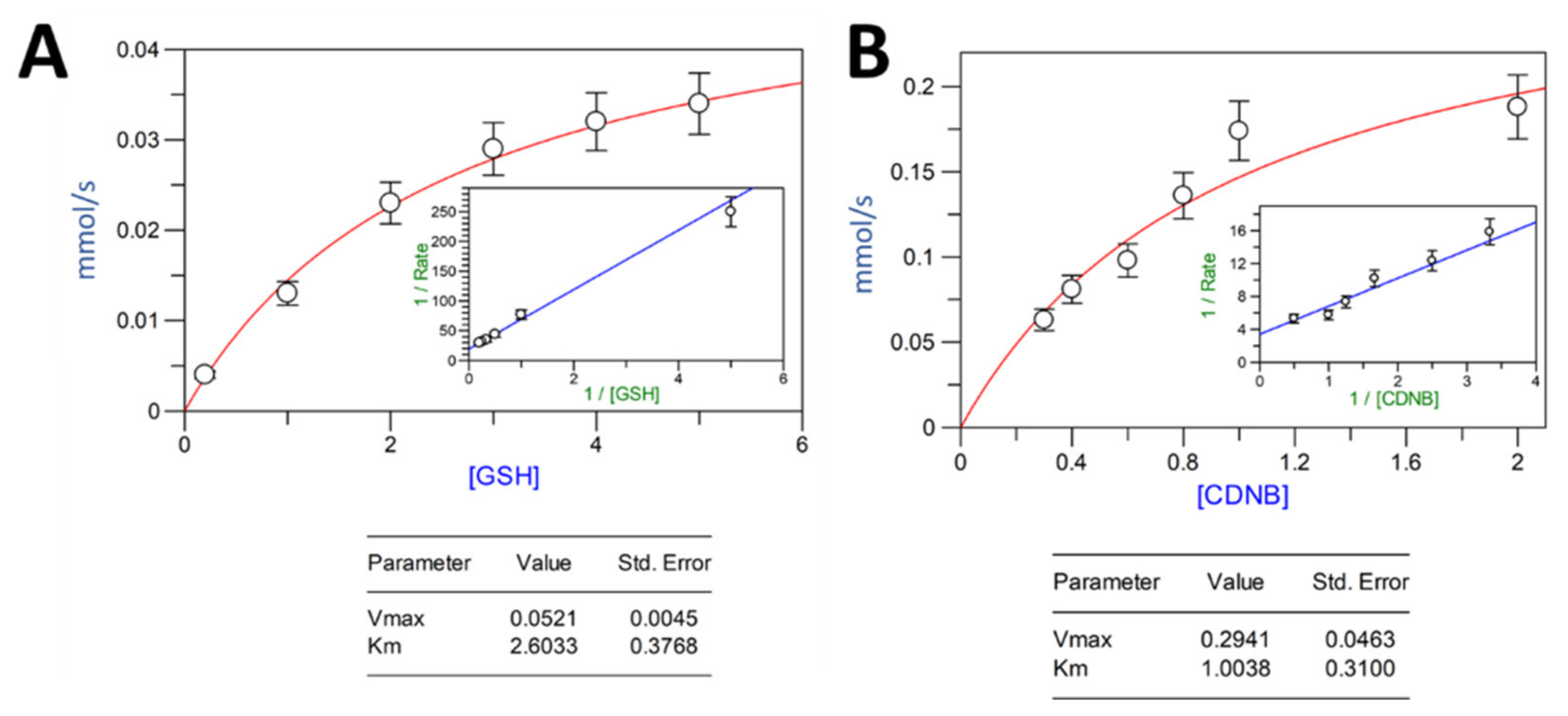 Toxins 13 00664 g004 Toxins 13 00664 g004