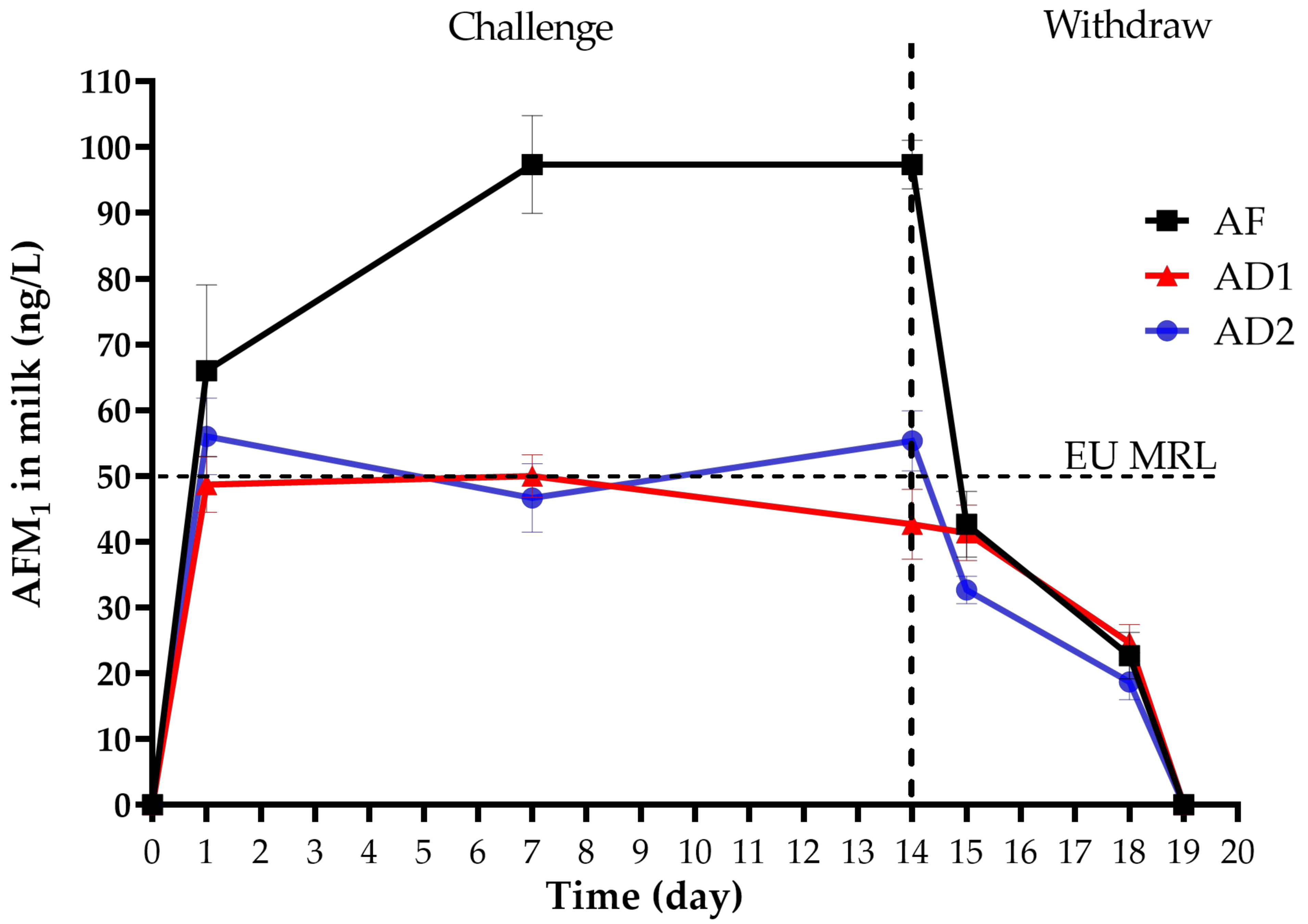 Toxins 13 00665 g001 550