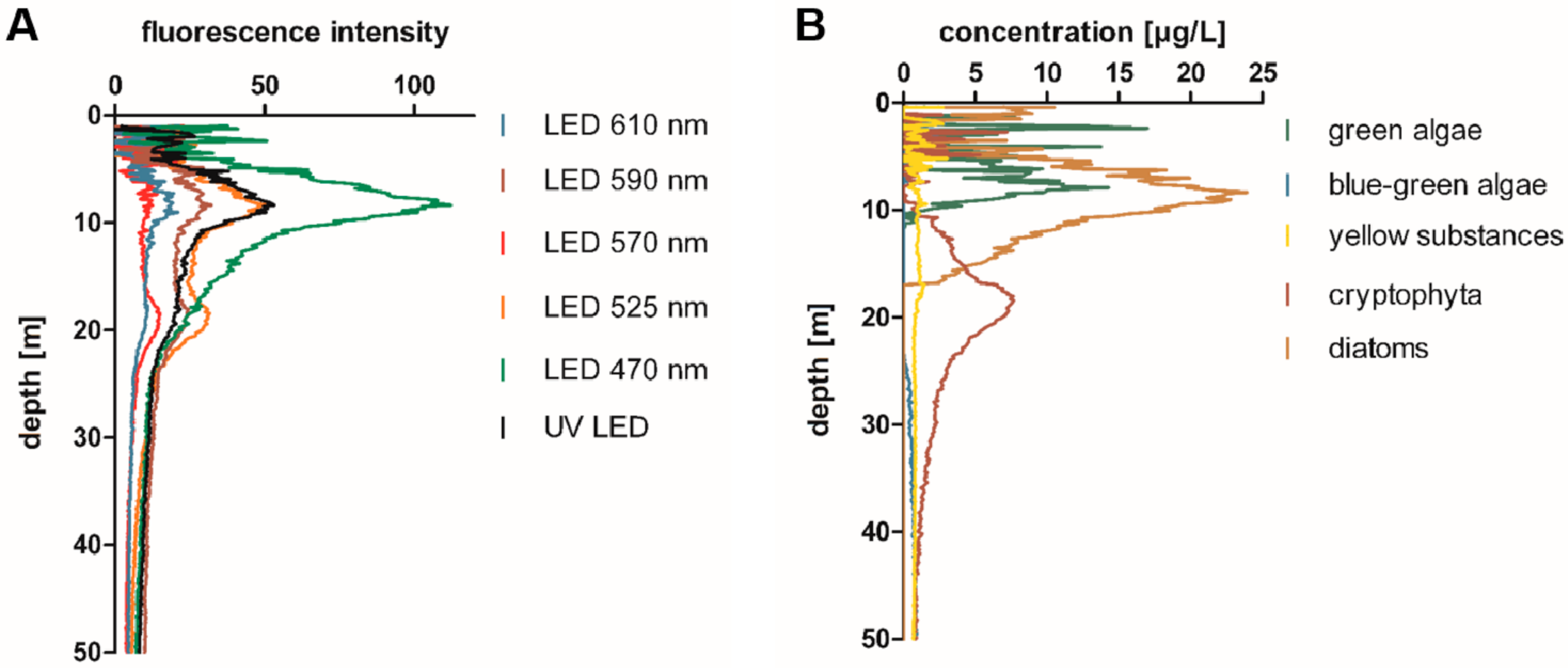 Toxins 13 00666 g001