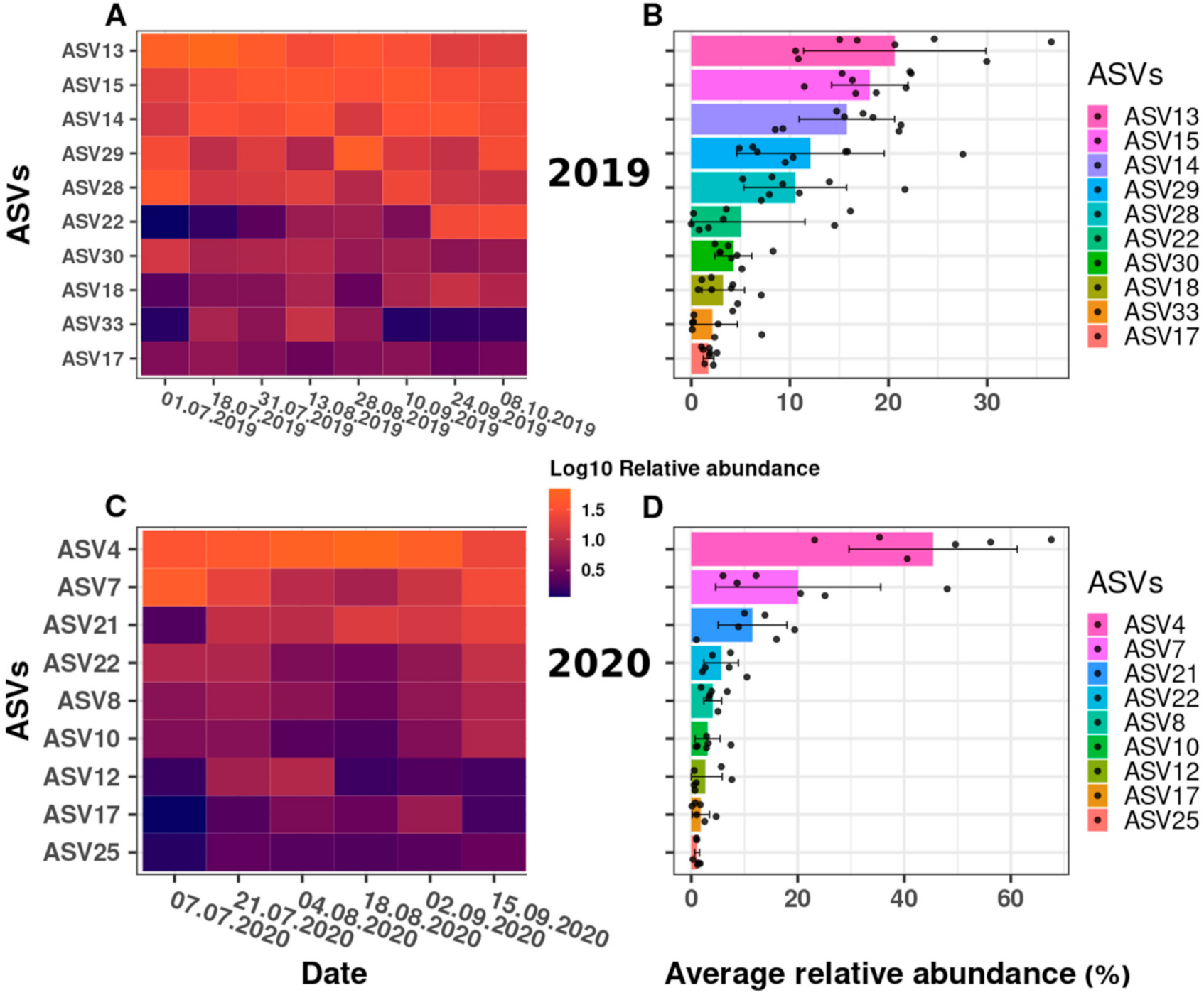 Toxins 13 00666 g004