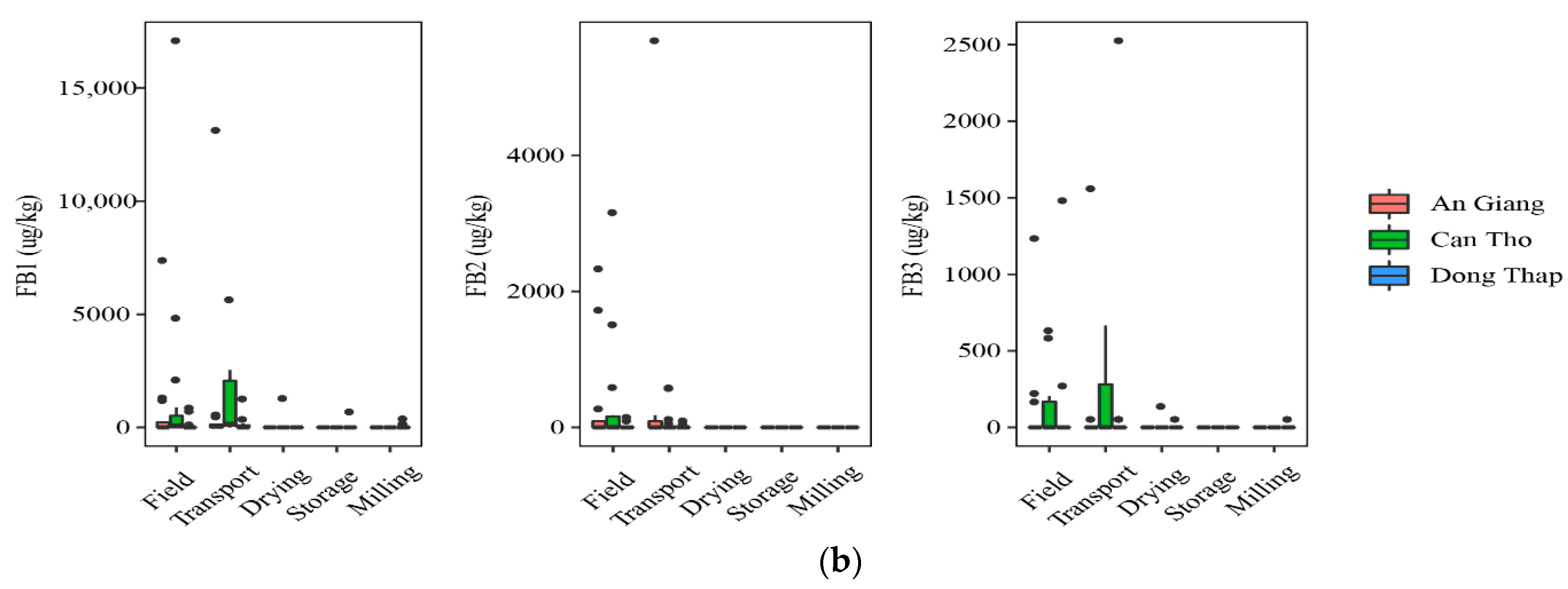 Toxins 13 00667 g002b