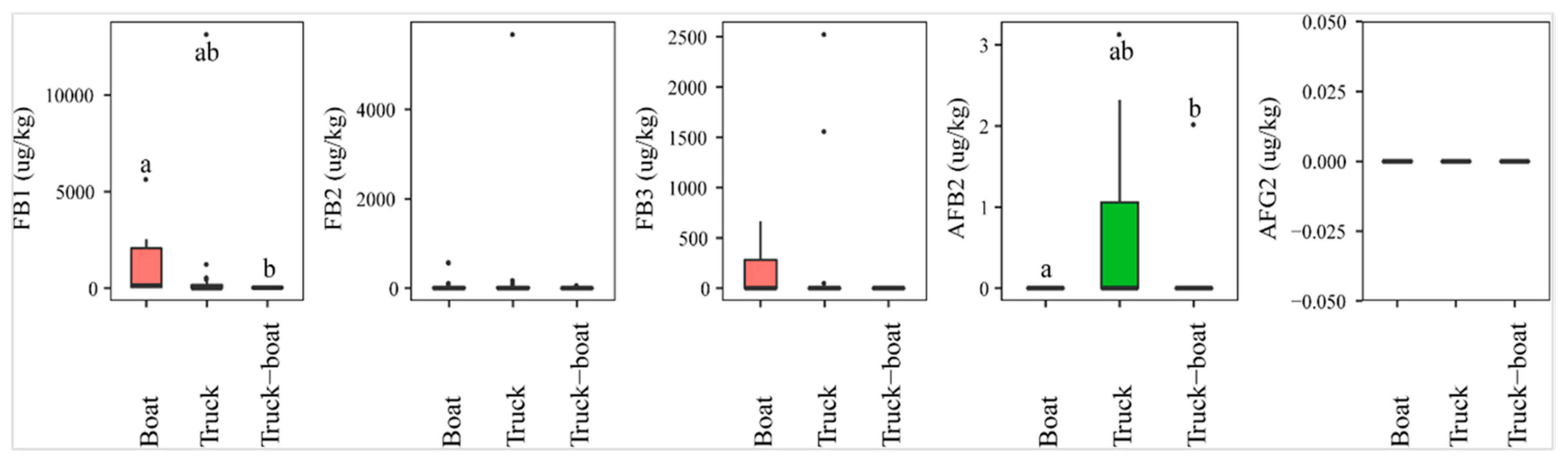 Toxins 13 00667 g006