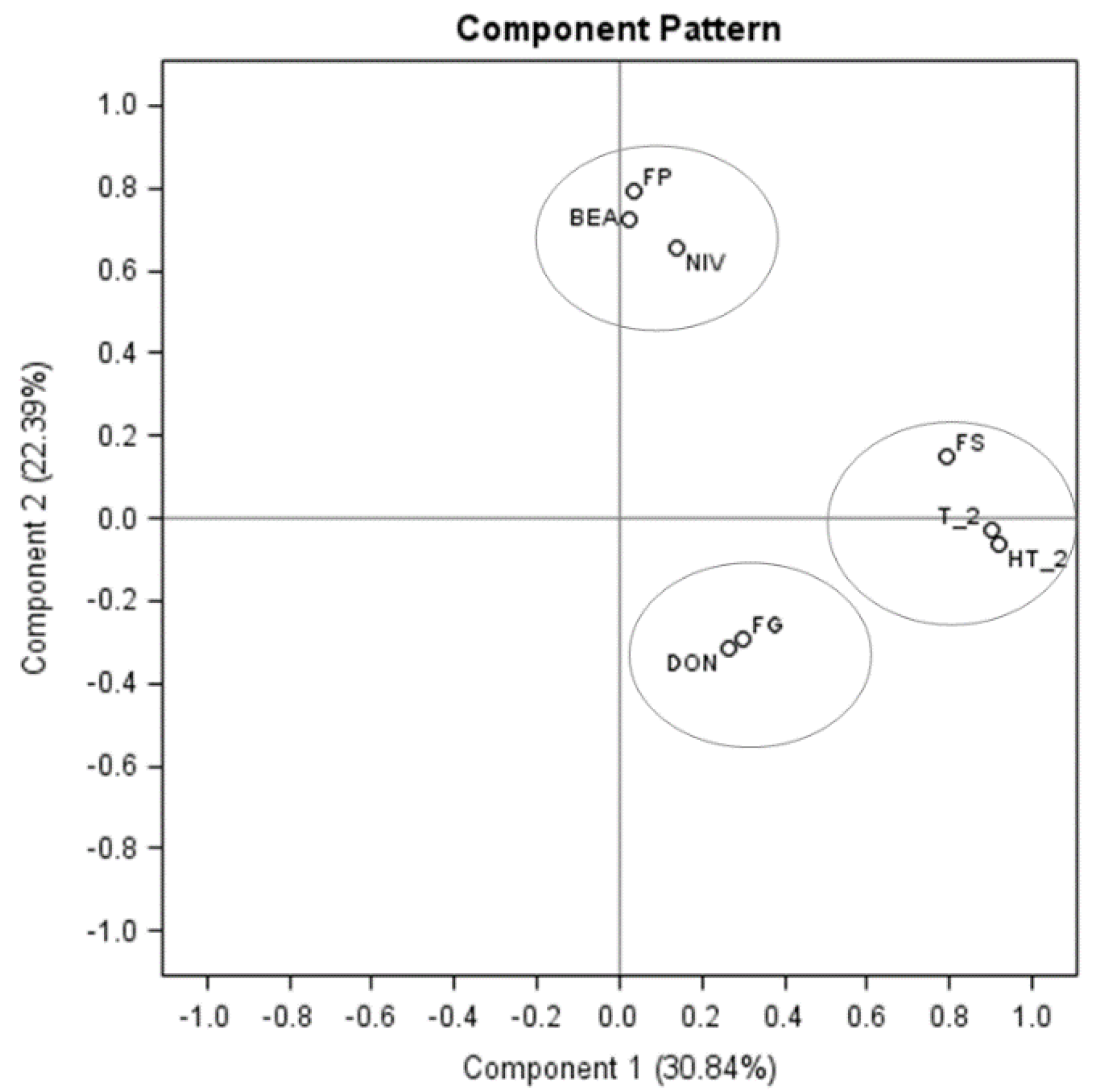 Toxins 13 00670 g002 Toxins 13 00670 g002