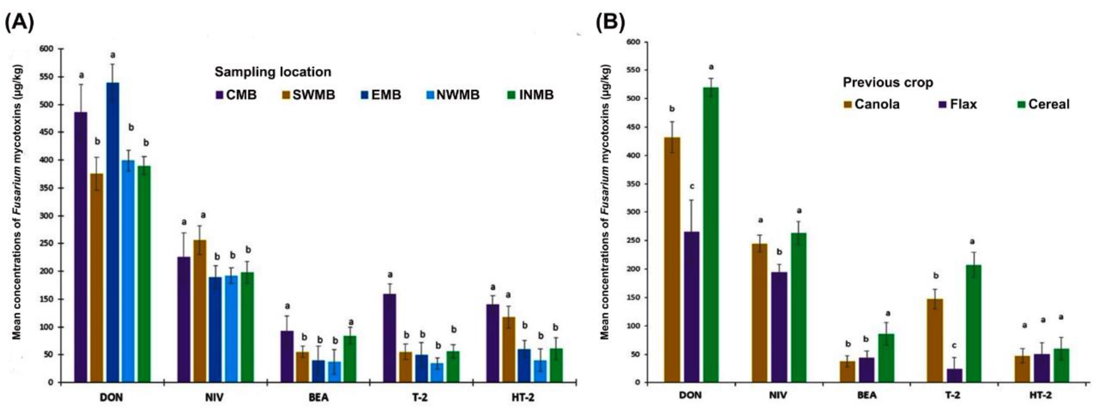 Toxins 13 00670 g003 Toxins 13 00670 g003
