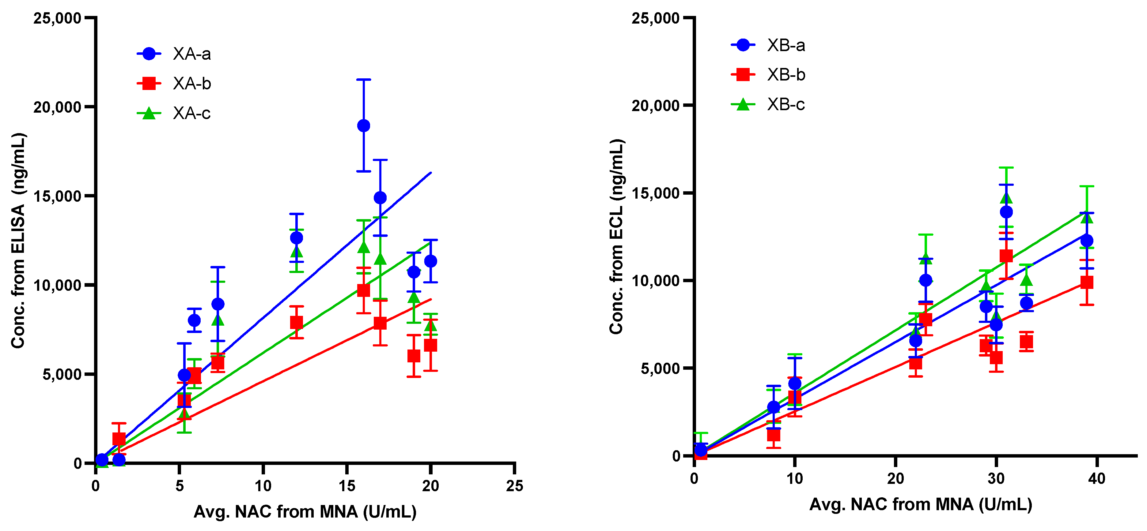 5 parameter logistics elisa winnonlin 5 parameter logistics elisa winnonlin