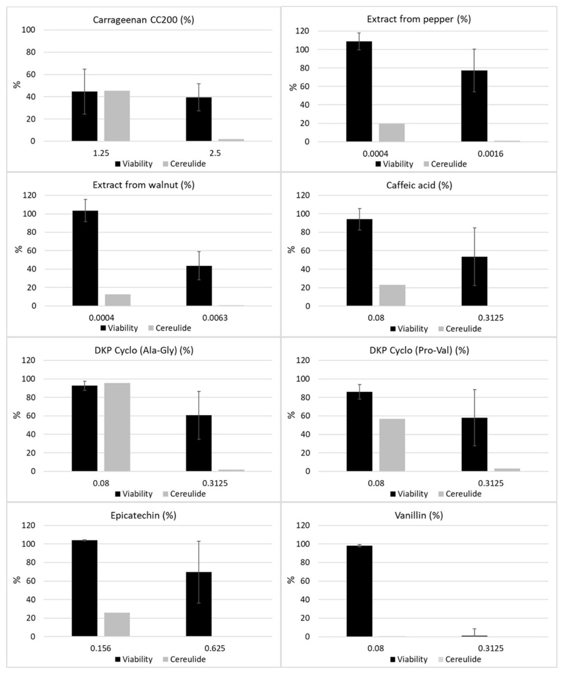 Toxins 13 00672 g002