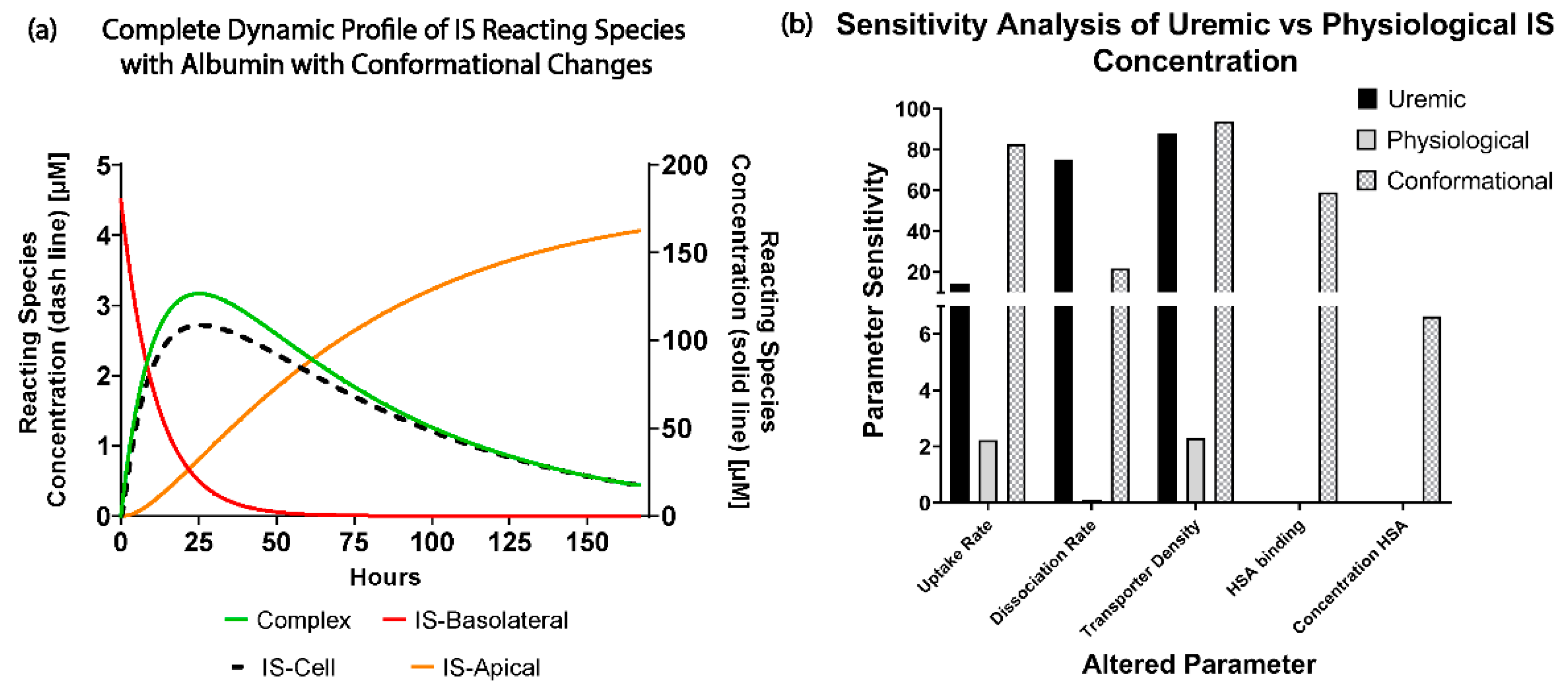 Toxins 13 00674 g005 550
