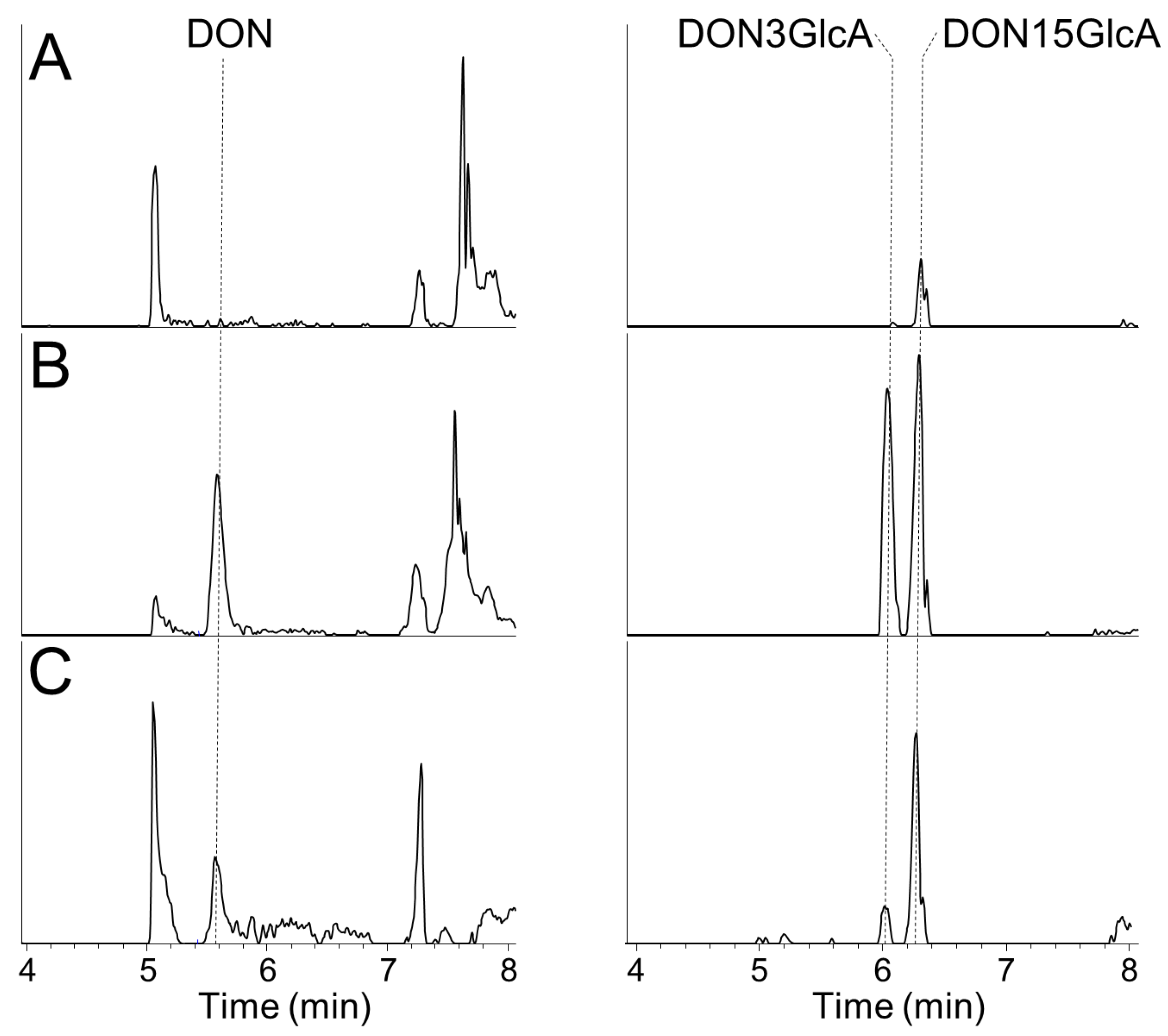 Toxins 13 00675 g0a1 550