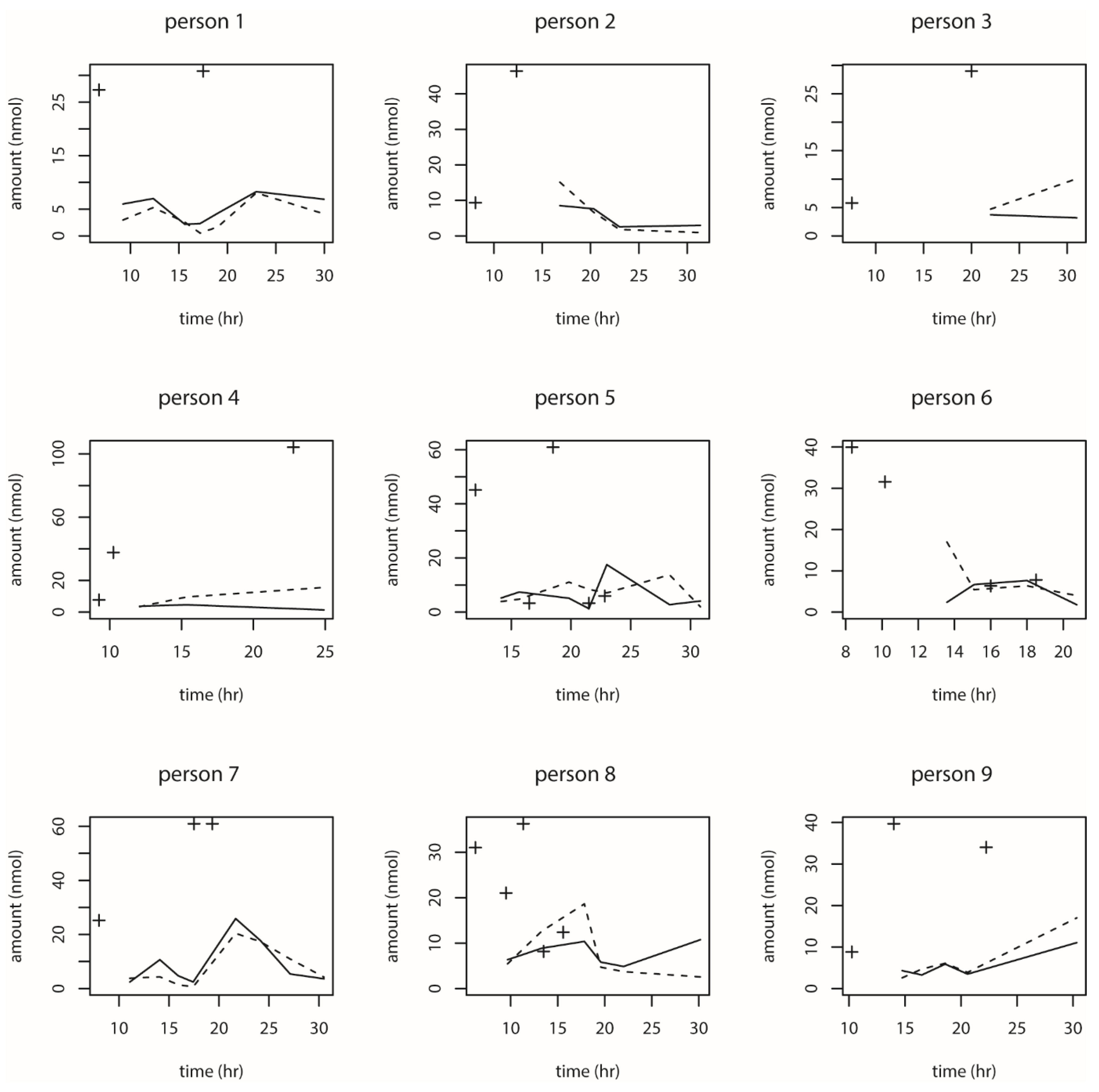 Toxins 13 00675 g0a3a 550