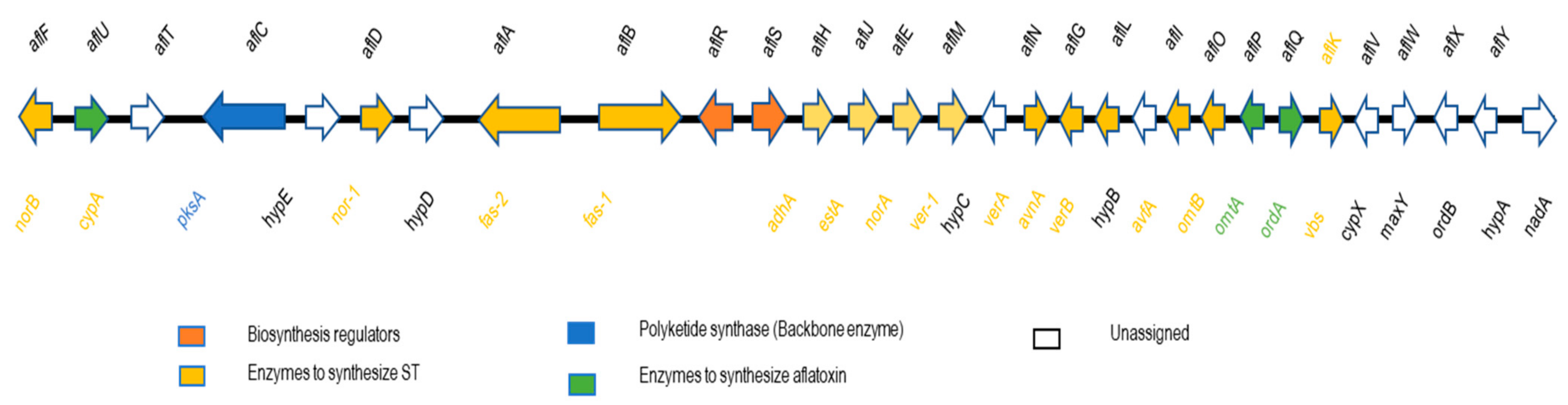 Toxins 13 00678 g001 Toxins 13 00678 g001
