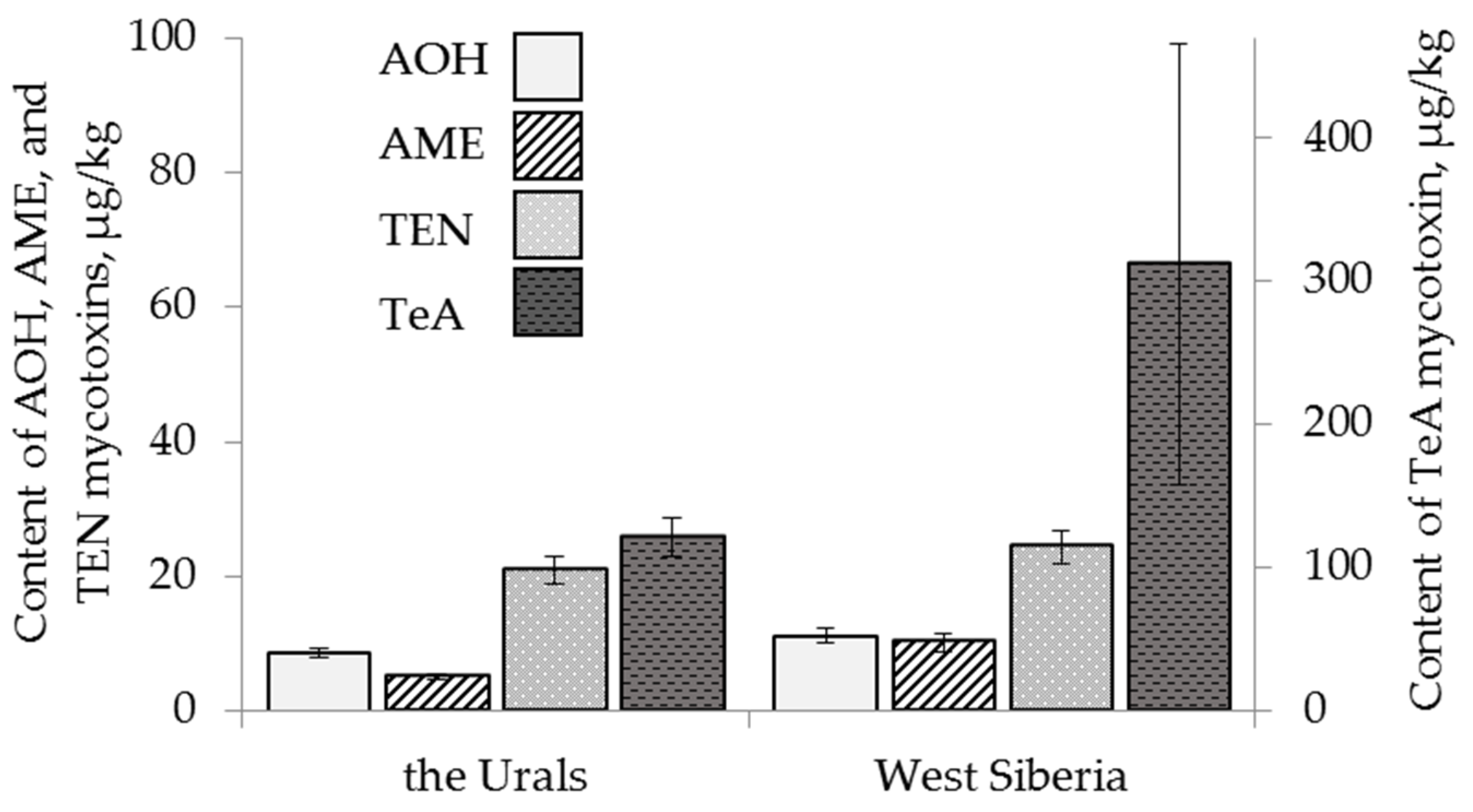 Toxins 13 00681 g002