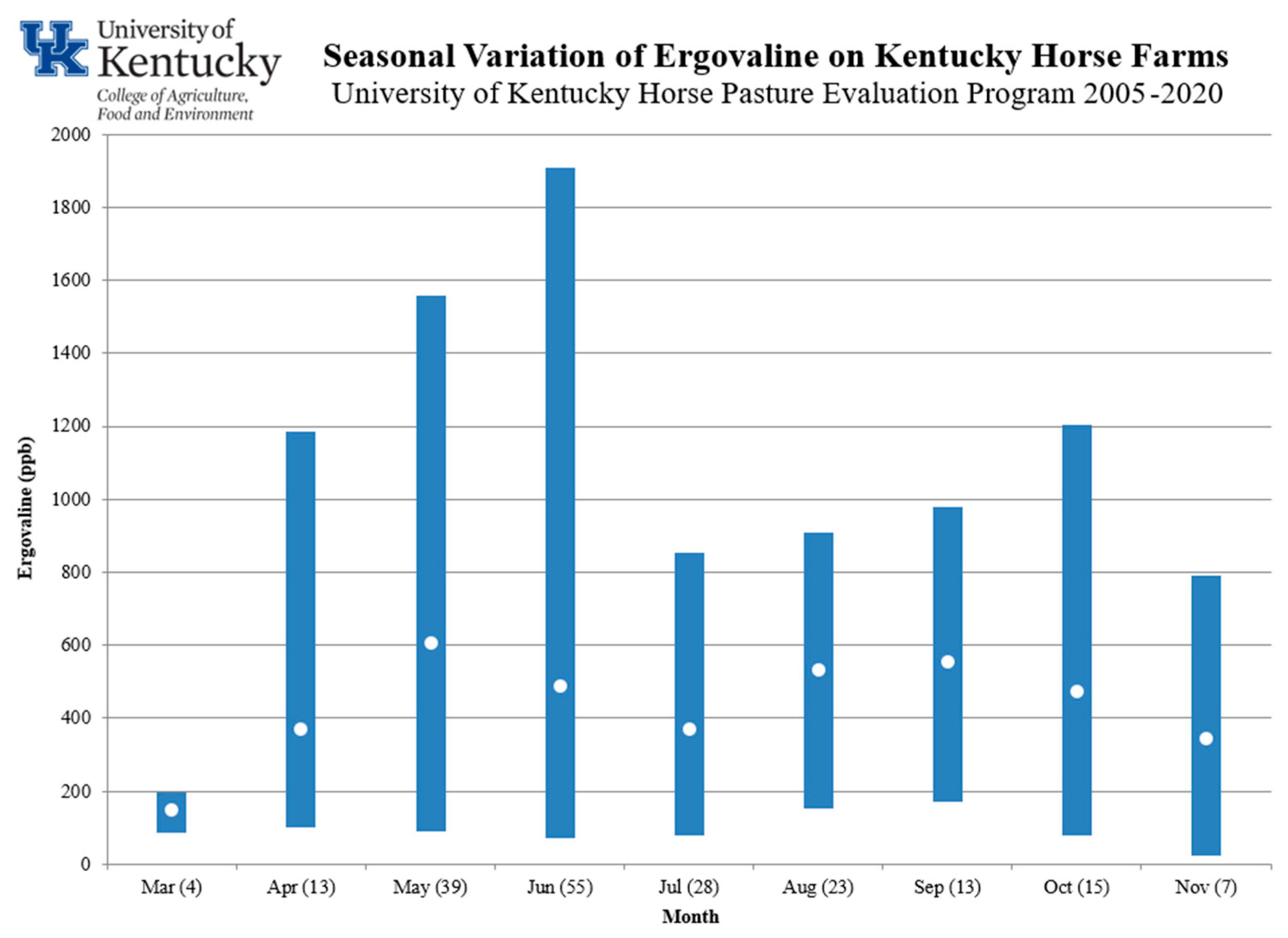 Toxins 13 00683 g002 550
